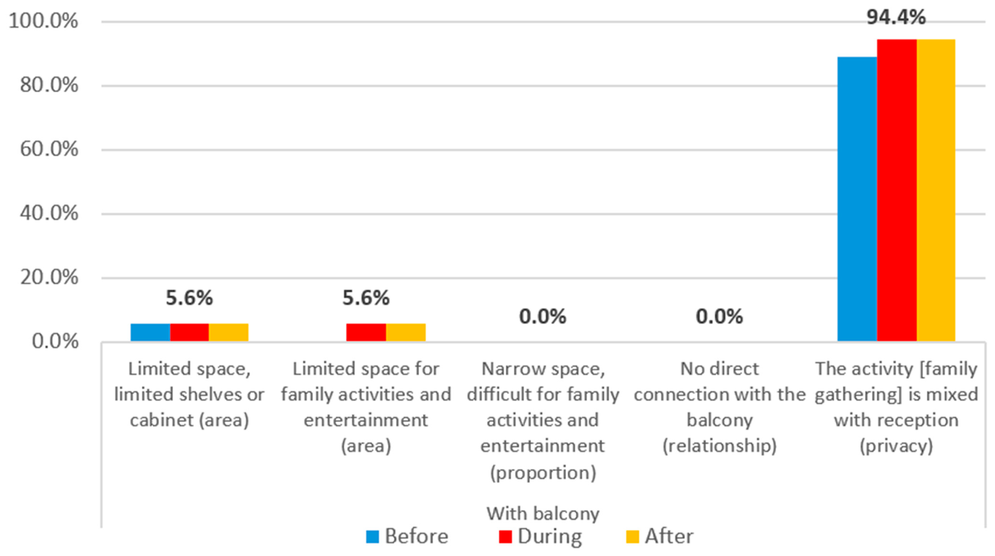 Buildings 14 02619 g025