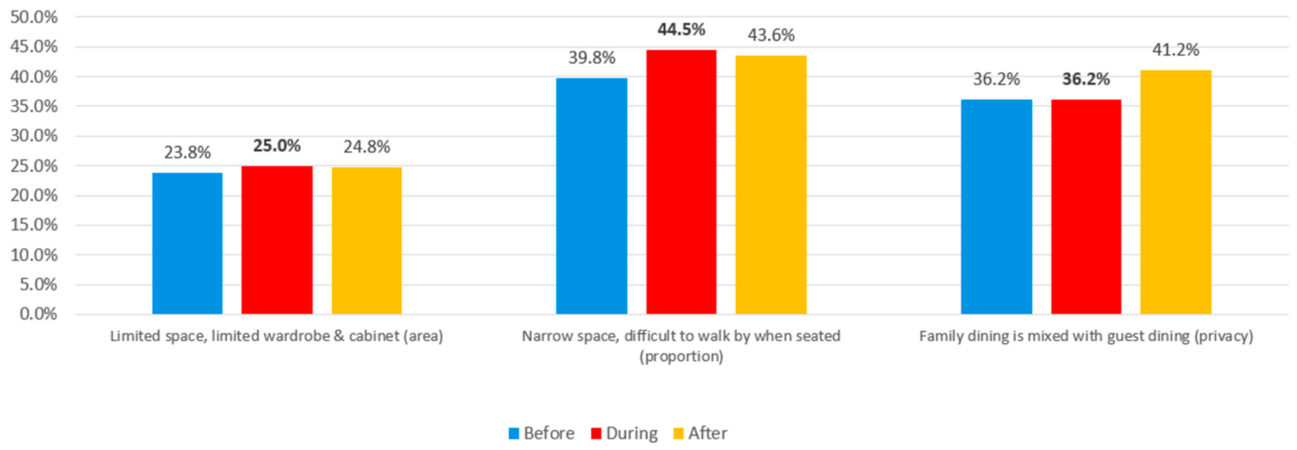 Buildings 14 02619 g029