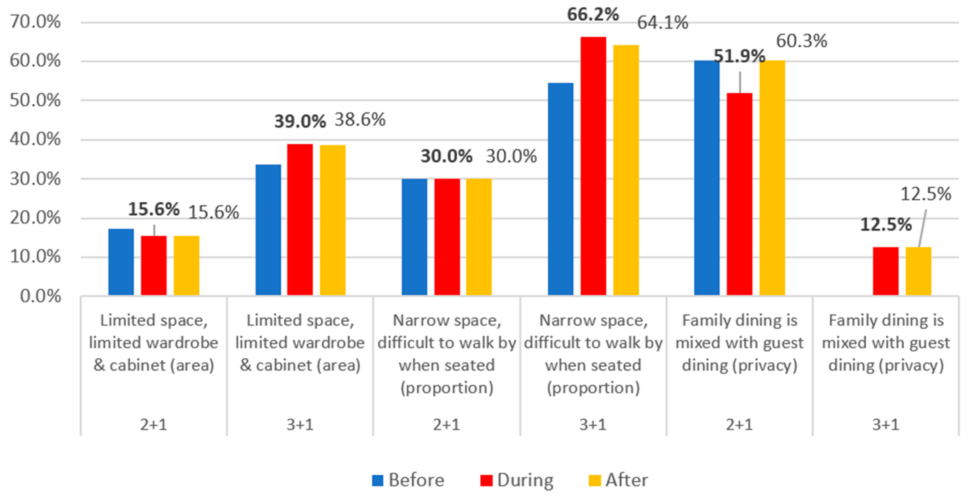 Buildings 14 02619 g031