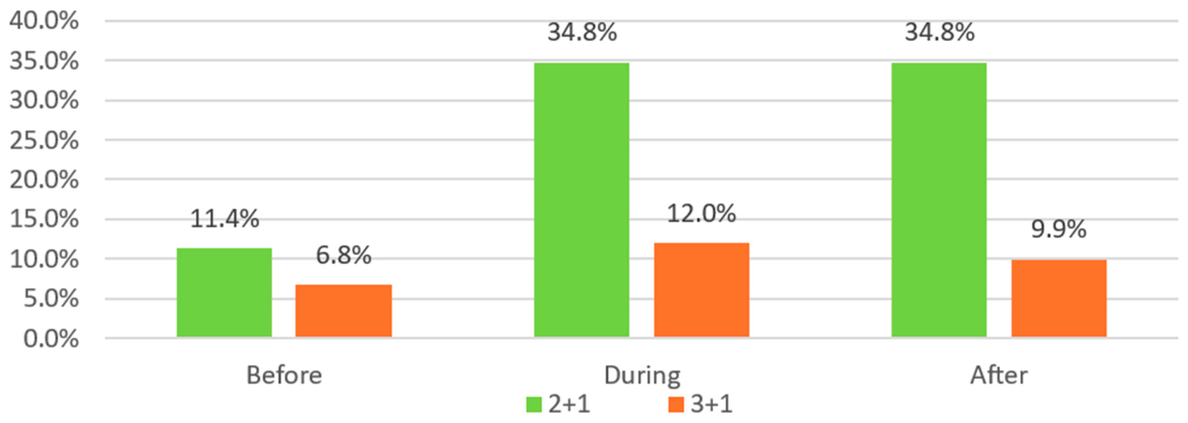 Buildings 14 02619 g034