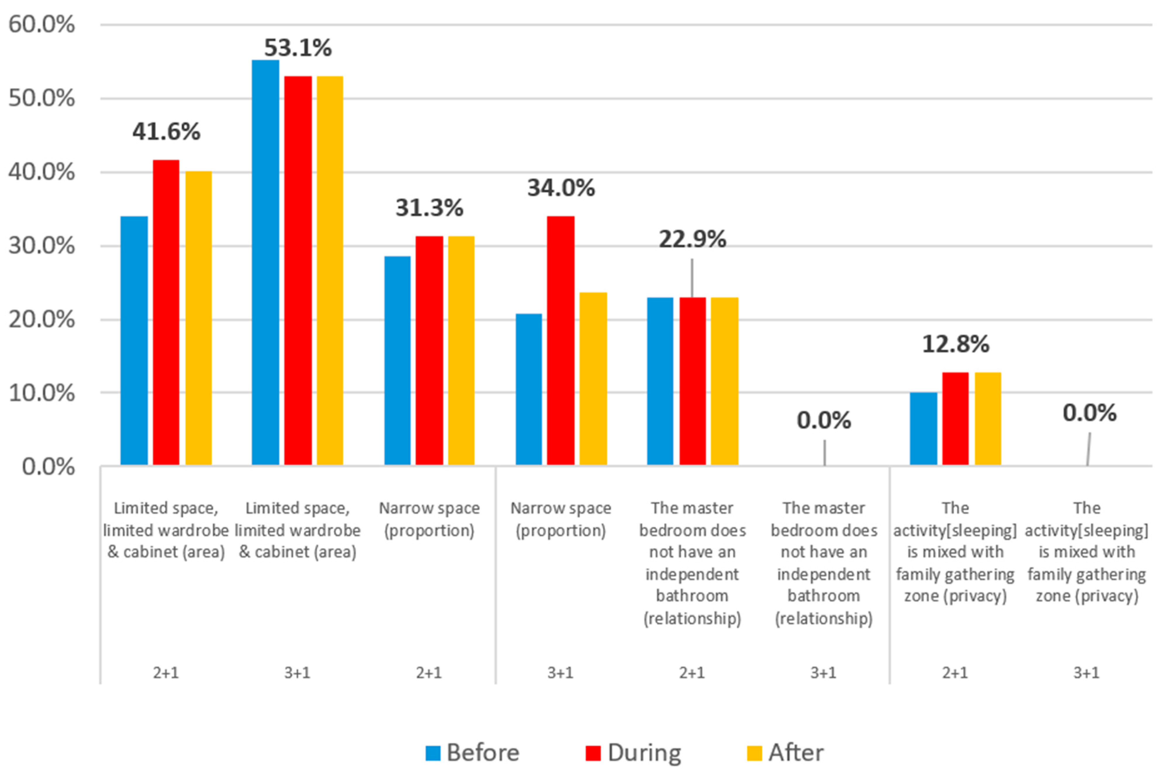 Buildings 14 02619 g036