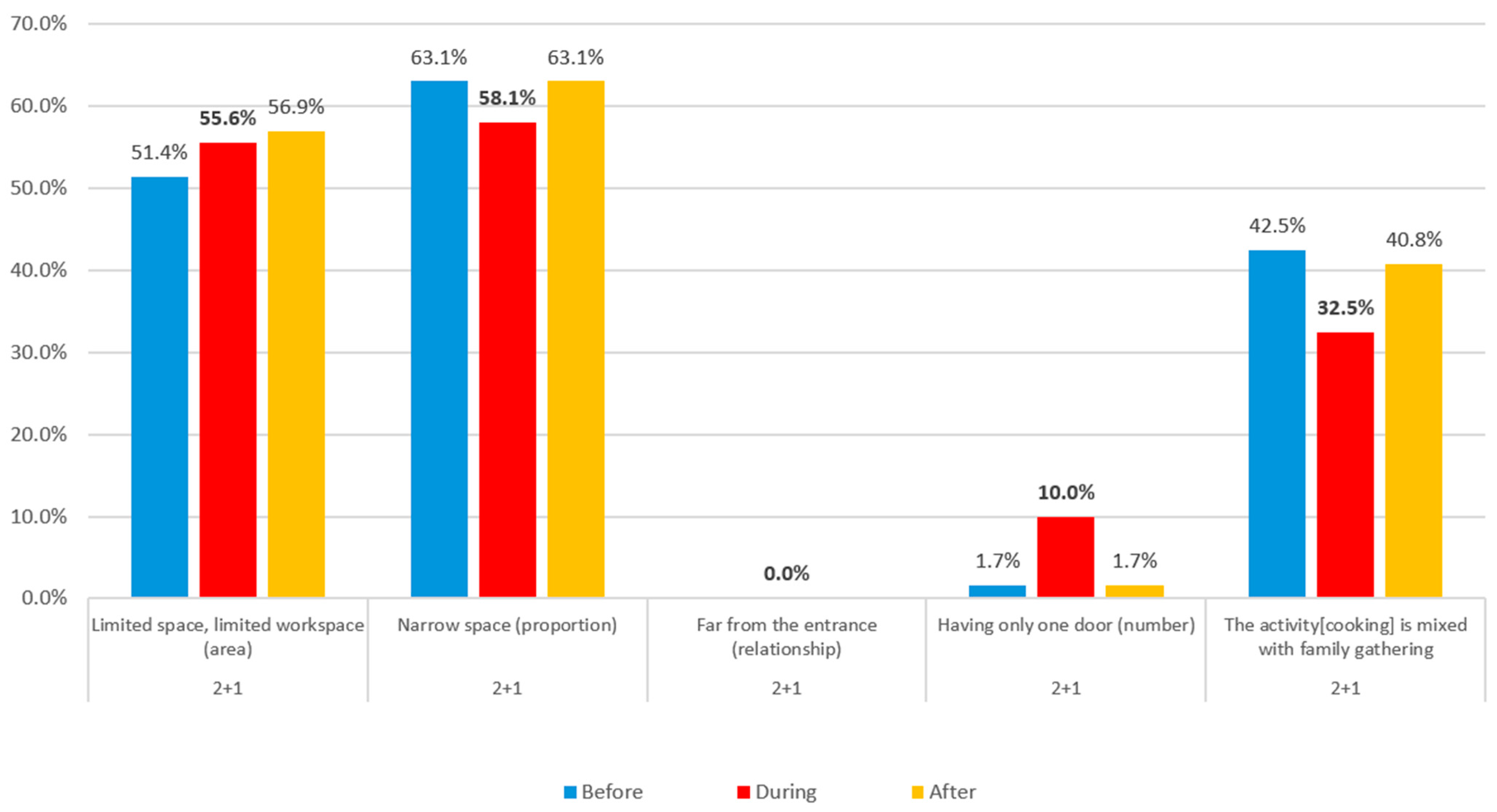 Buildings 14 02619 g049