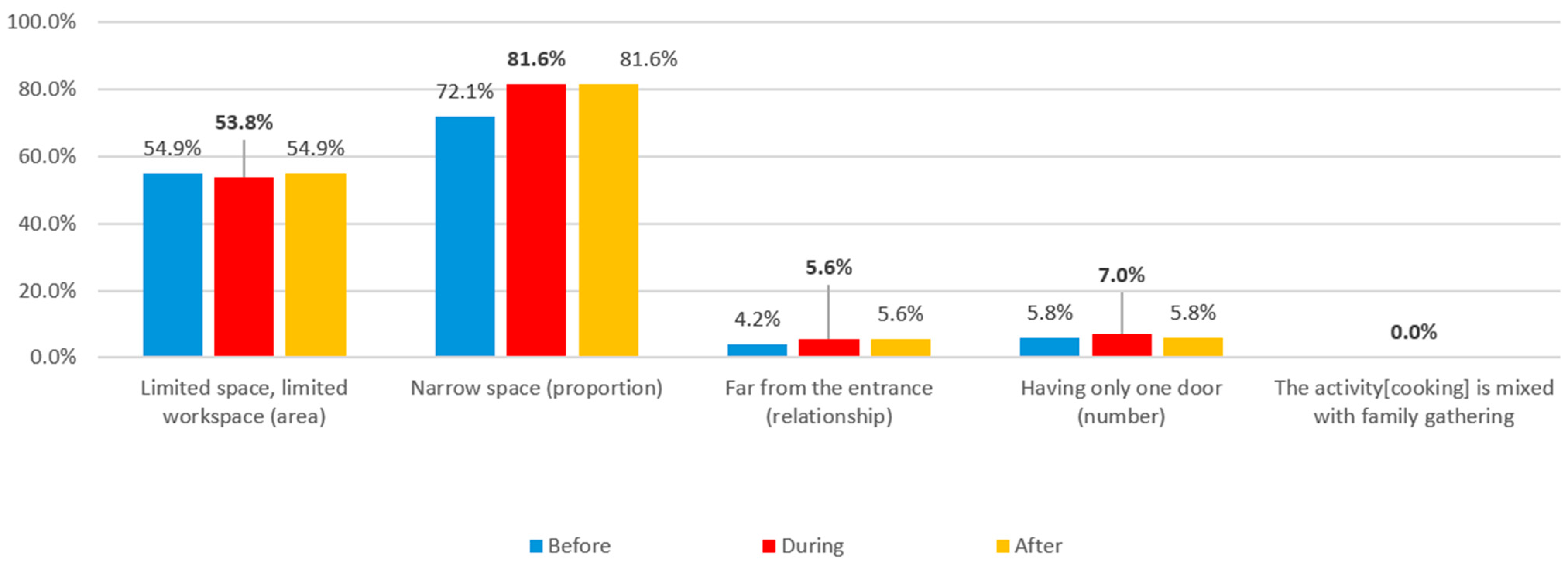 Buildings 14 02619 g052