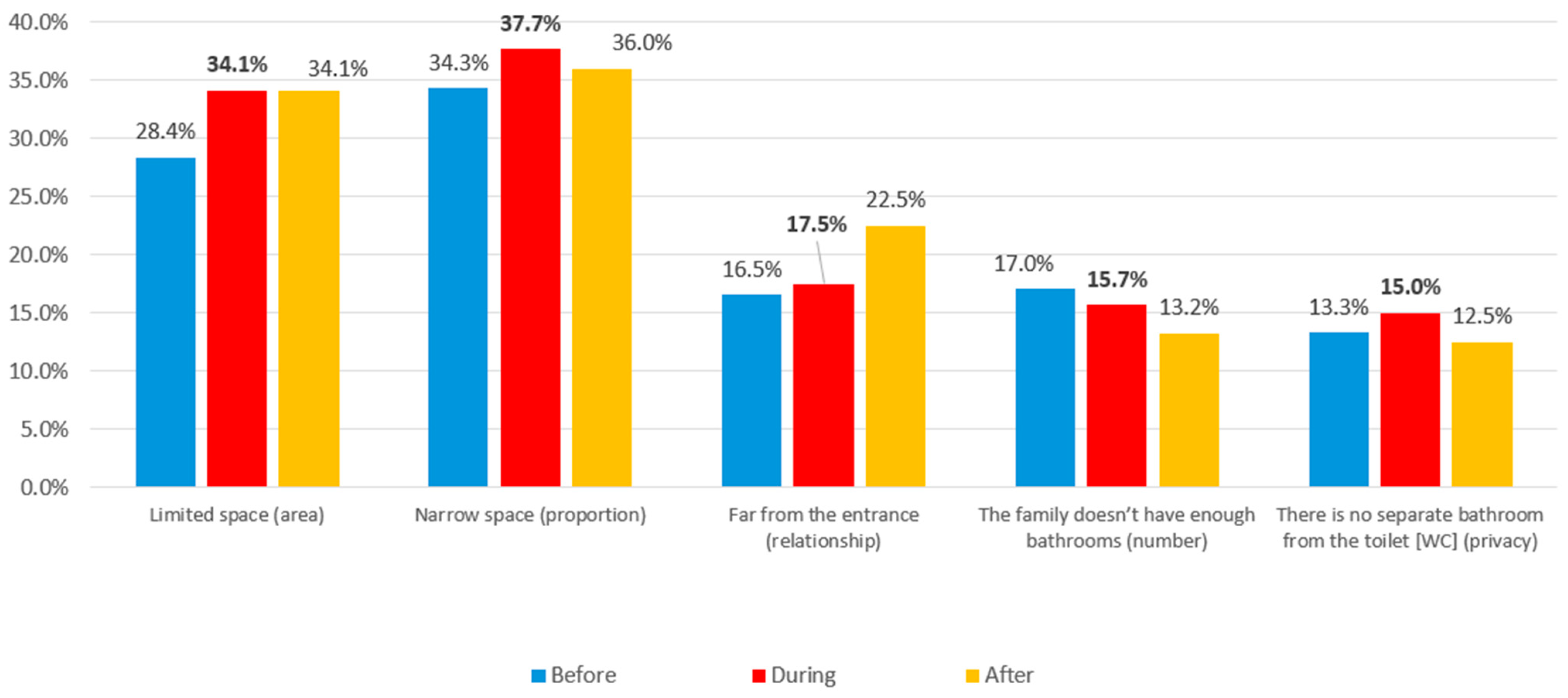 Buildings 14 02619 g056