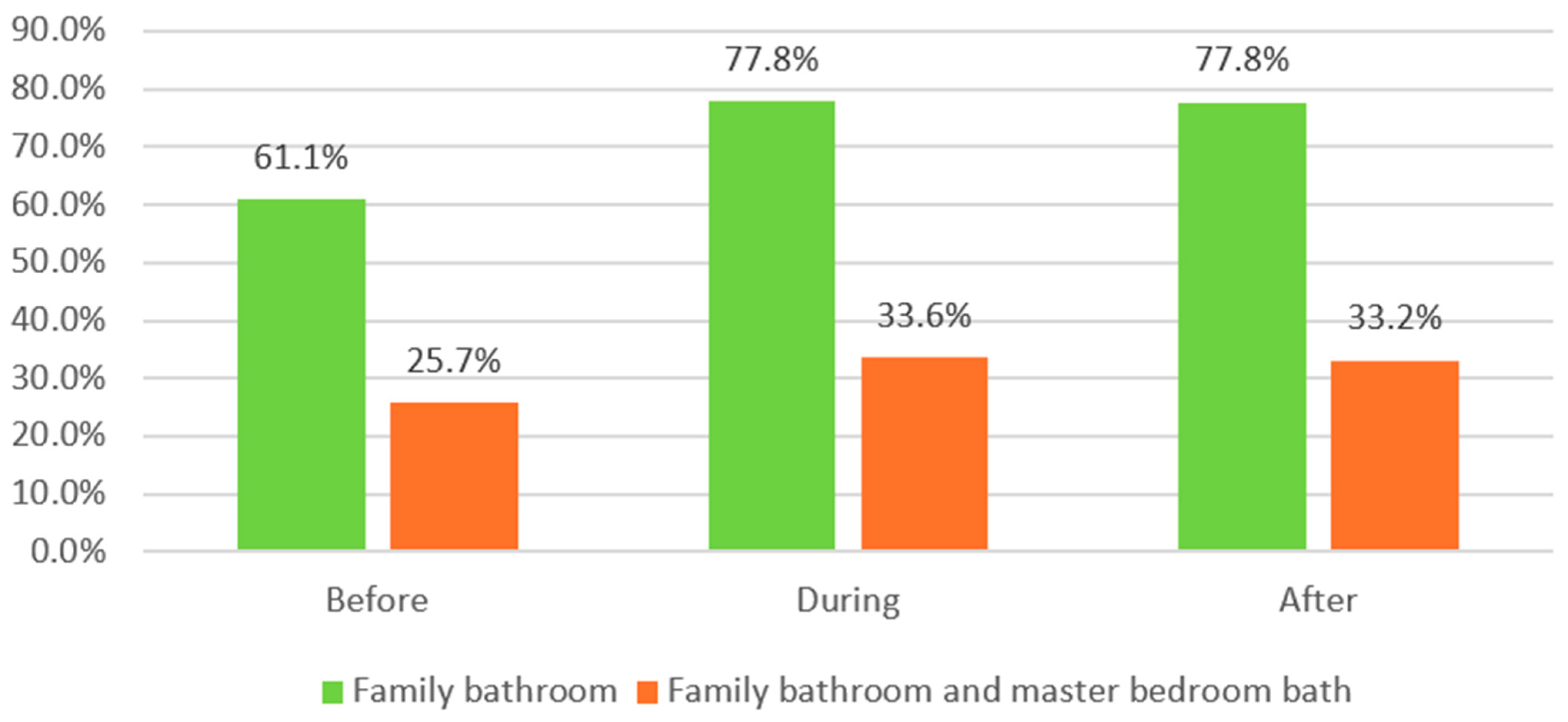 Buildings 14 02619 g057