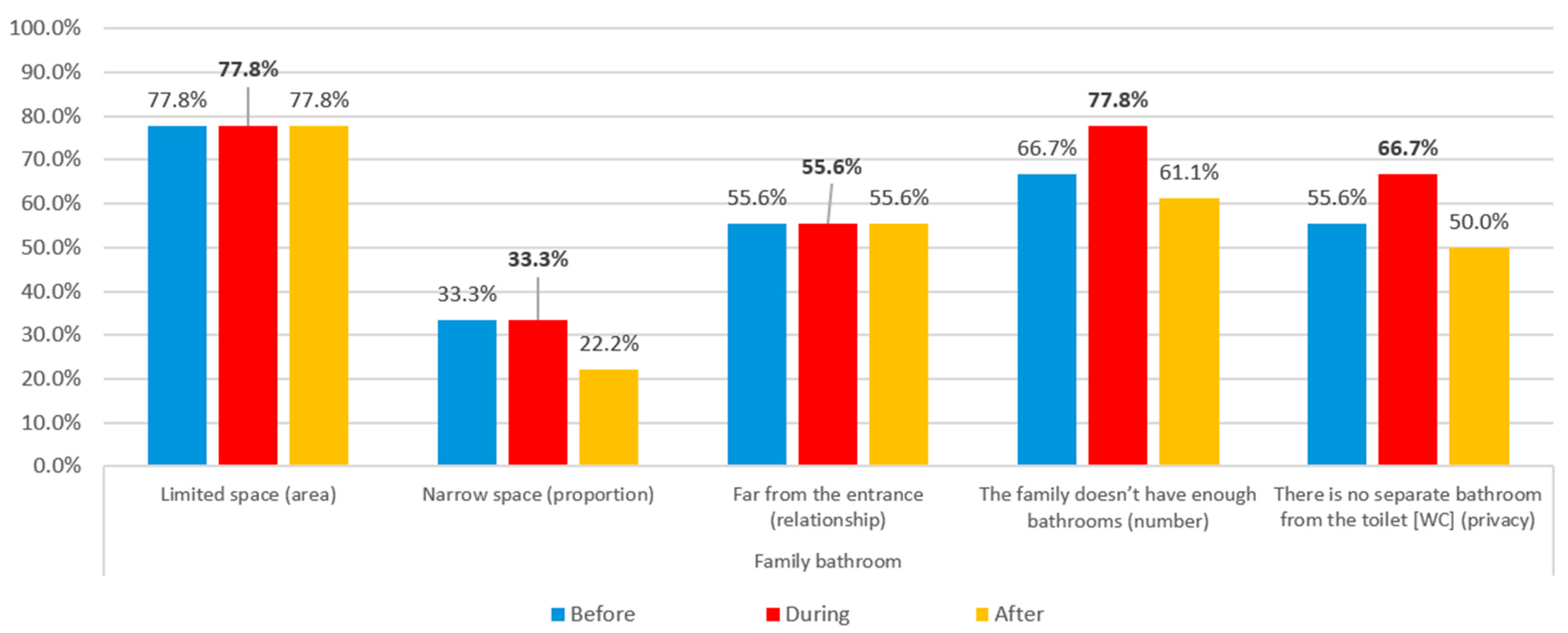 Buildings 14 02619 g058