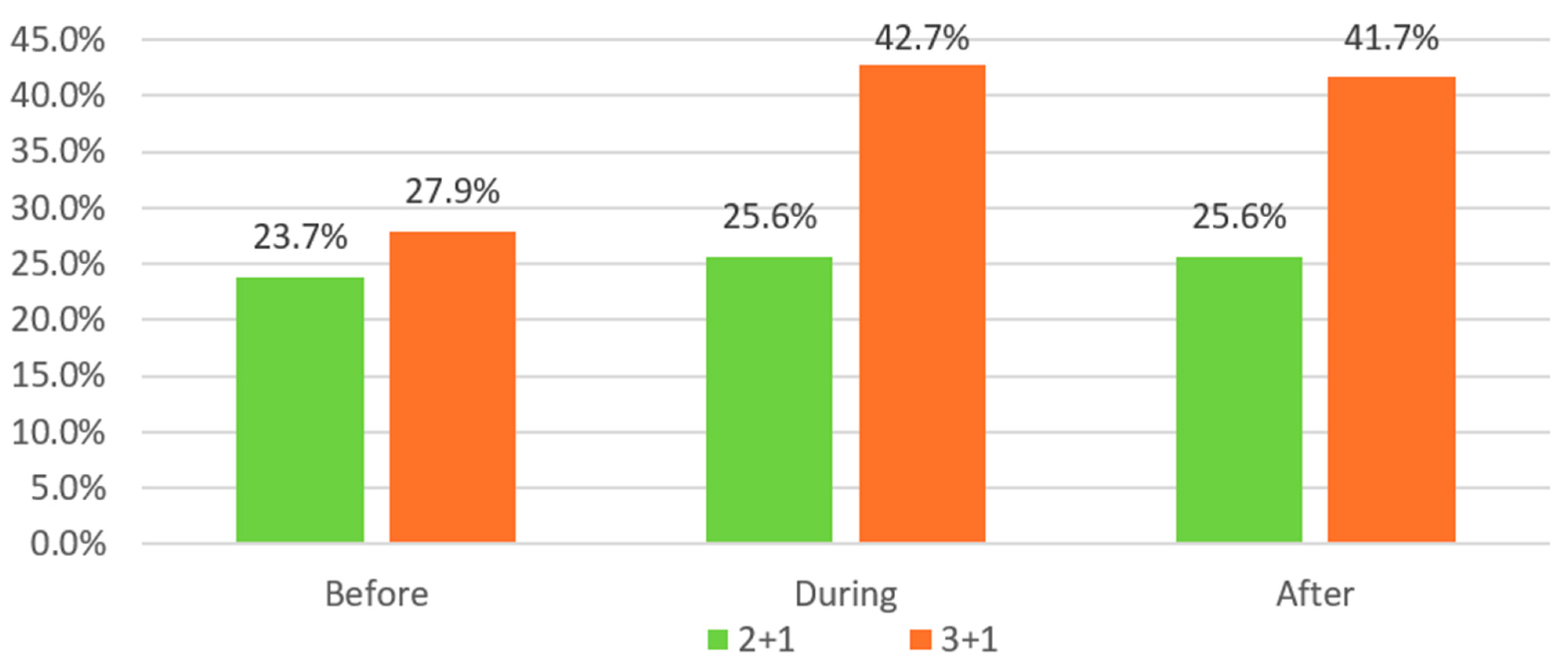 Buildings 14 02619 g060