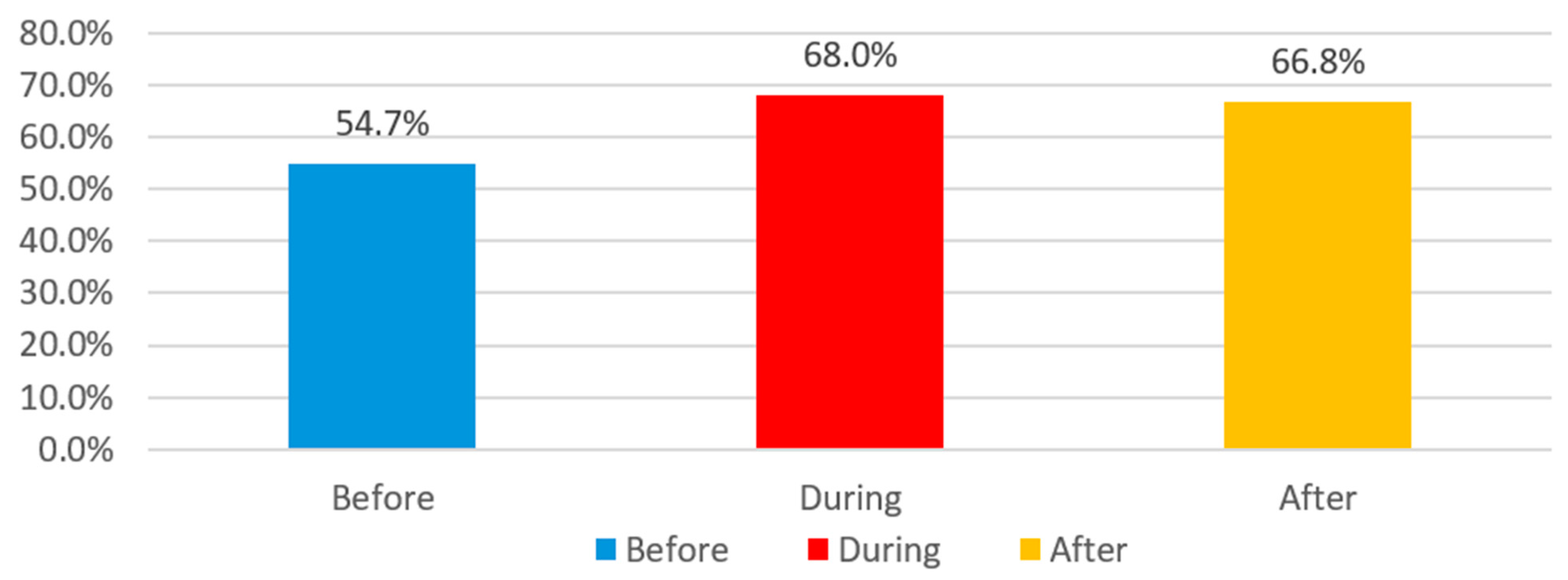 Buildings 14 02619 g063