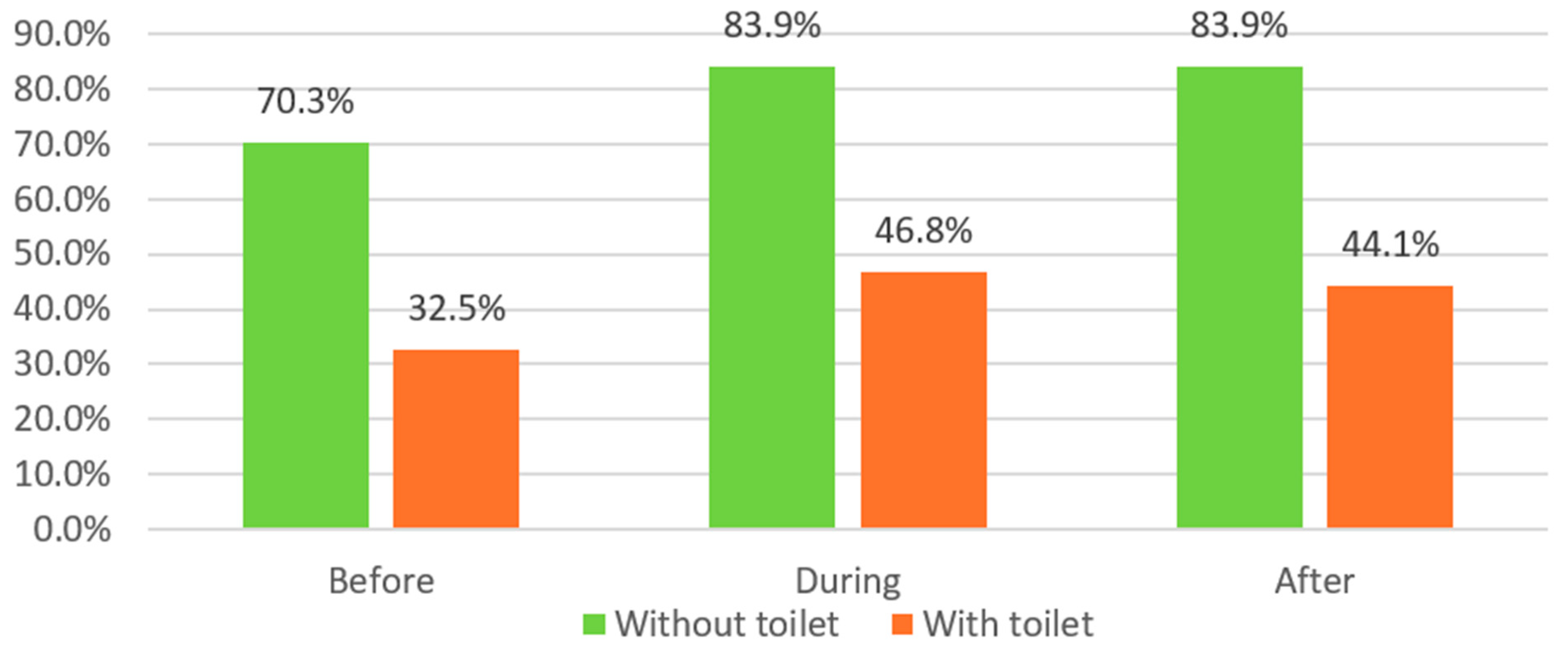 Buildings 14 02619 g065