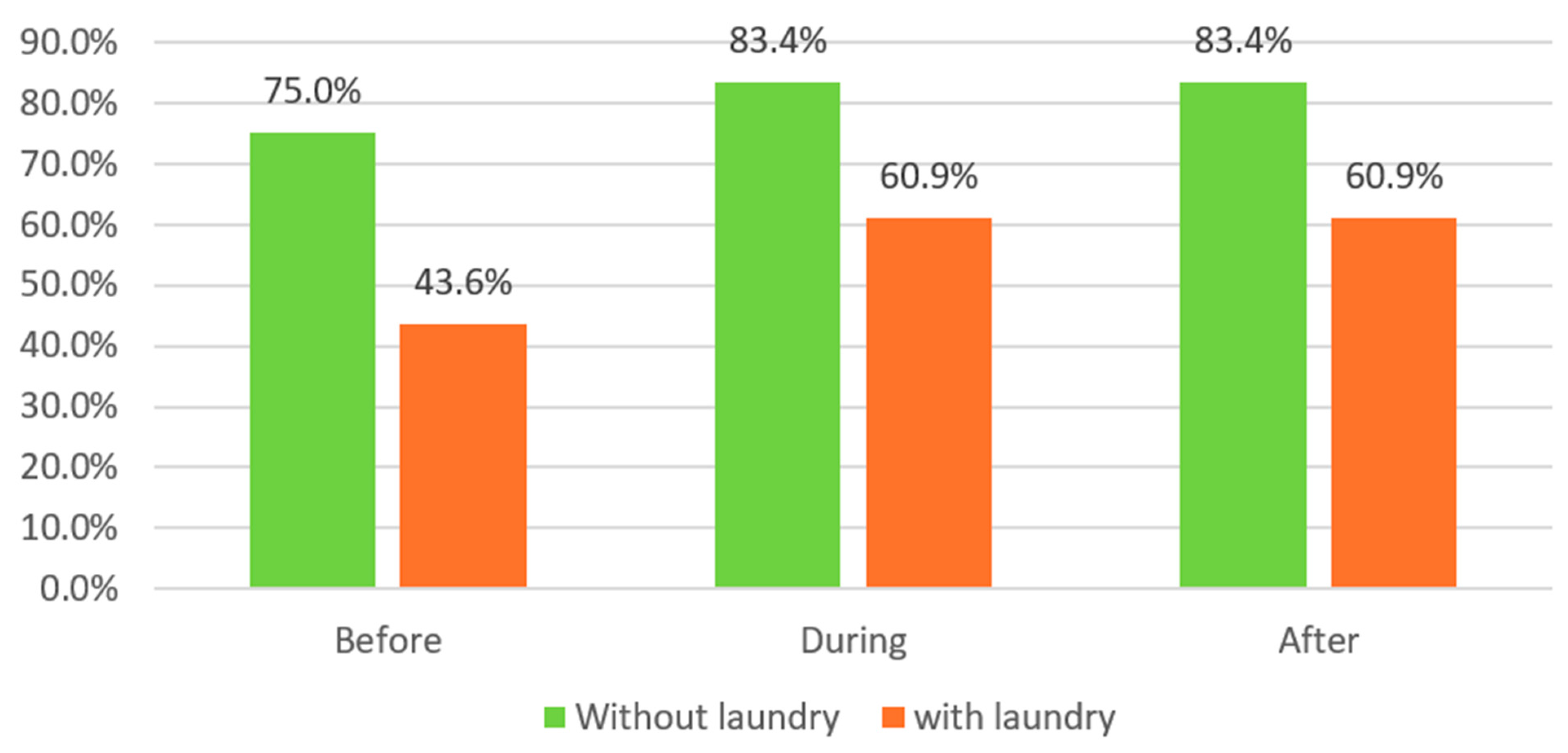 Buildings 14 02619 g069