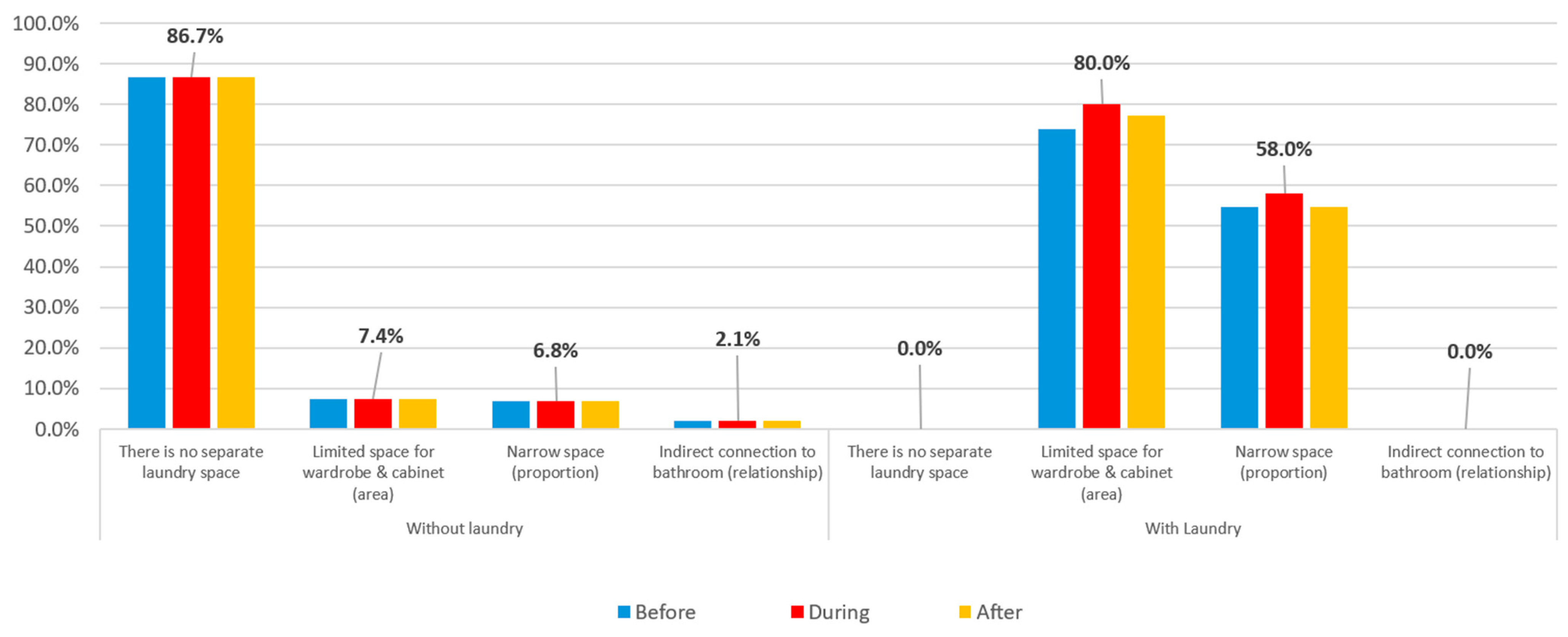 Buildings 14 02619 g070