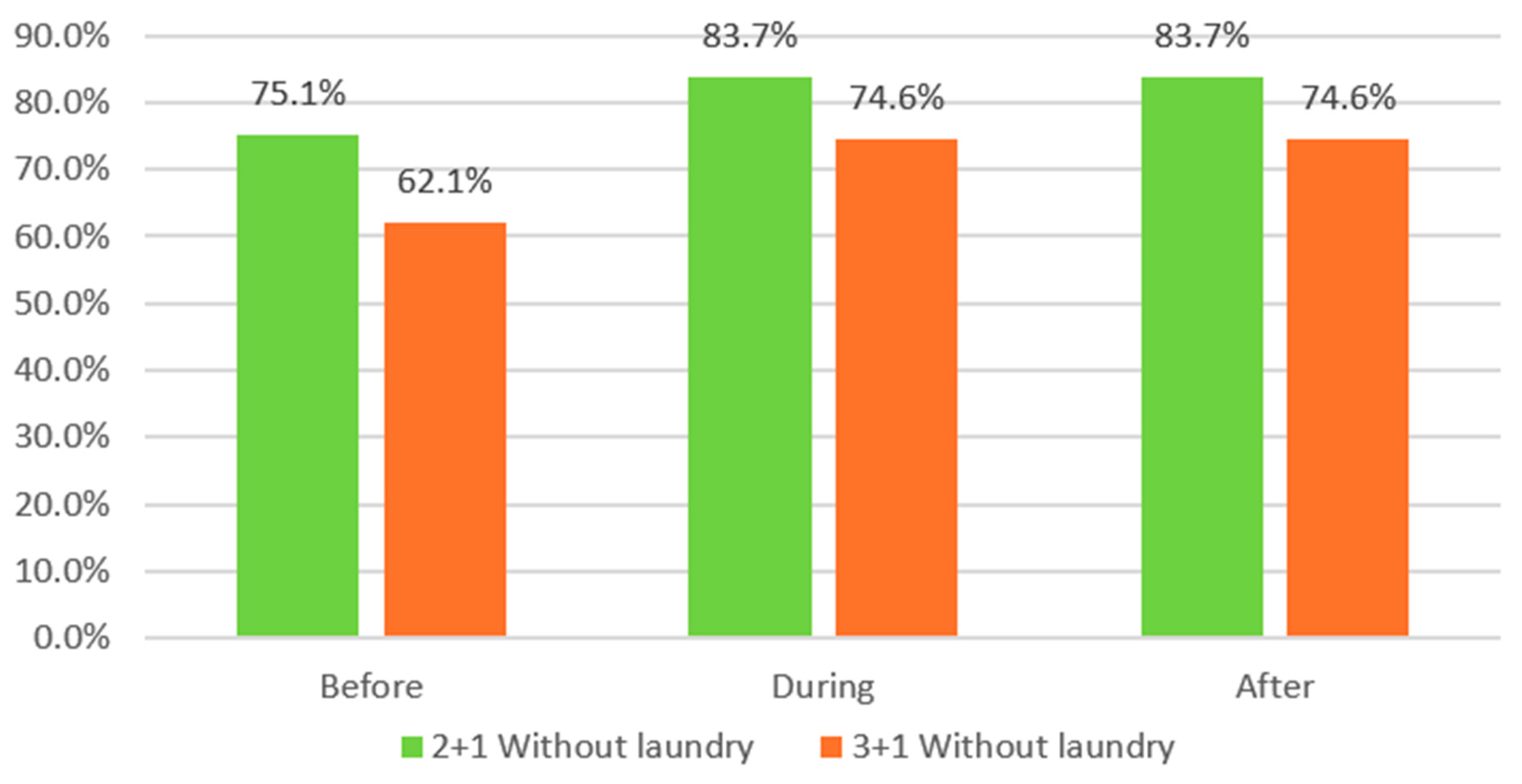 Buildings 14 02619 g071