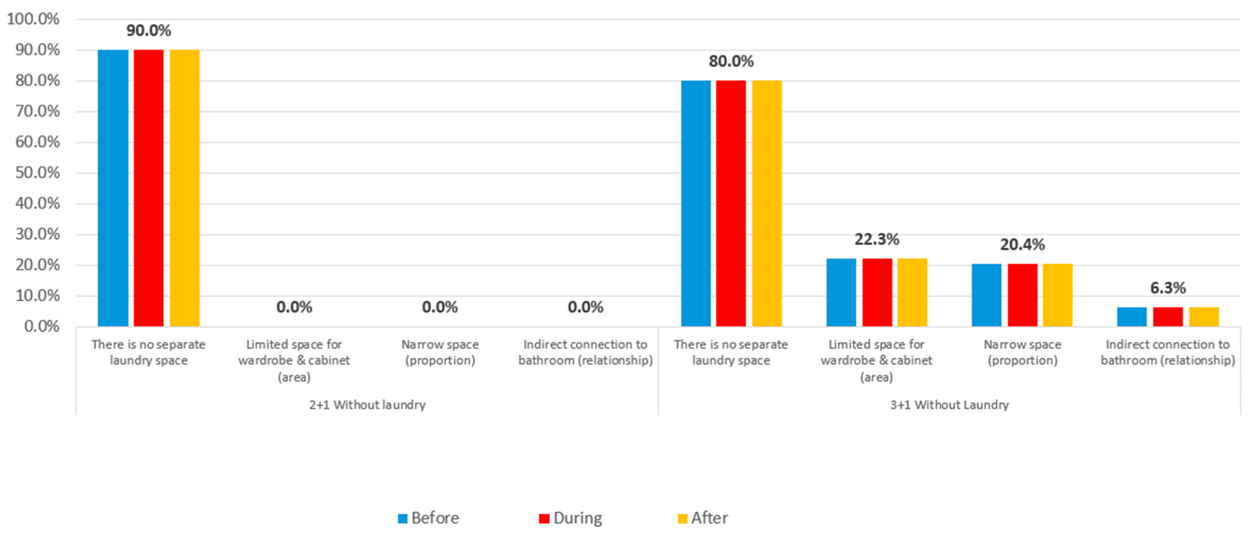 Buildings 14 02619 g072