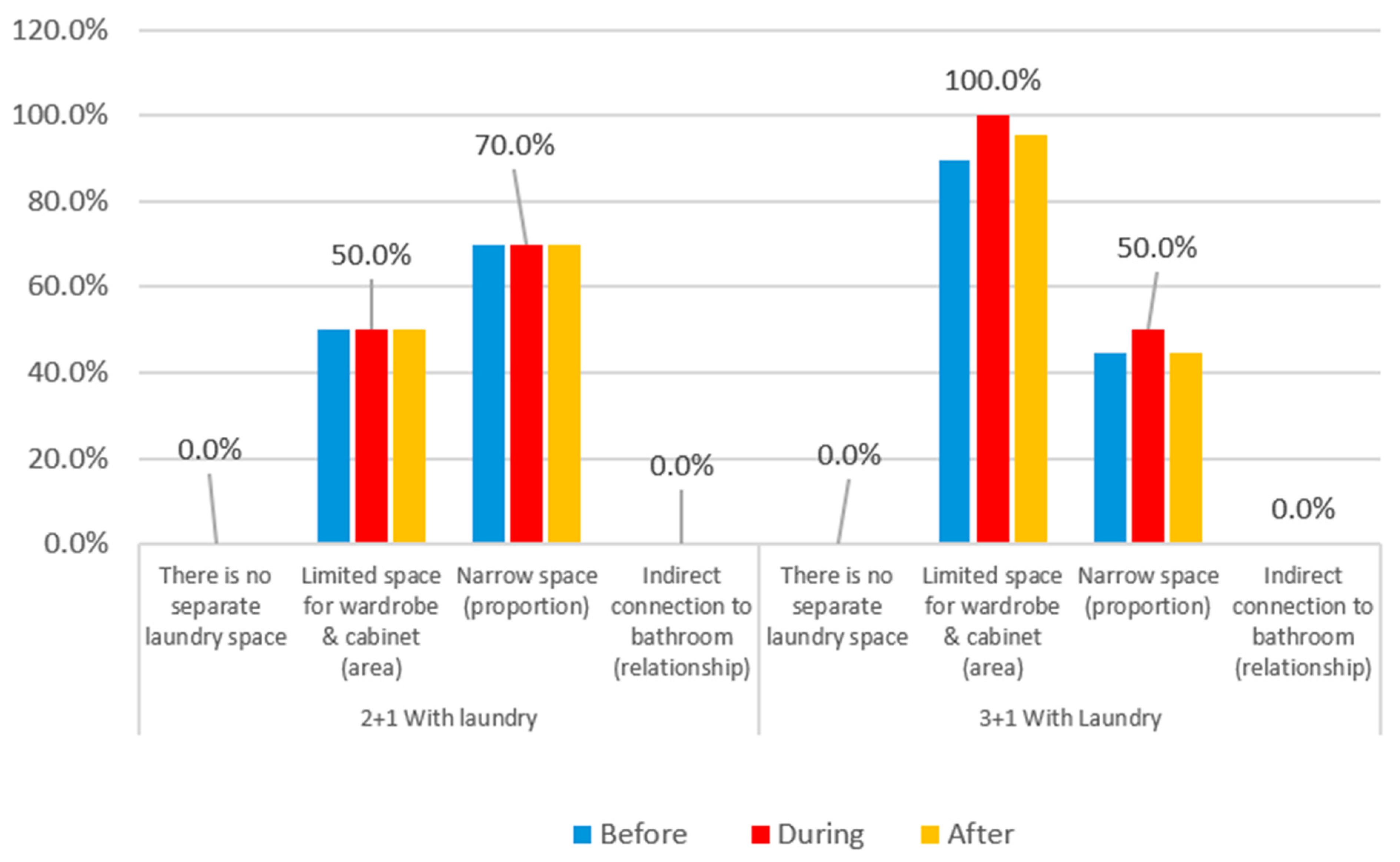 Buildings 14 02619 g074