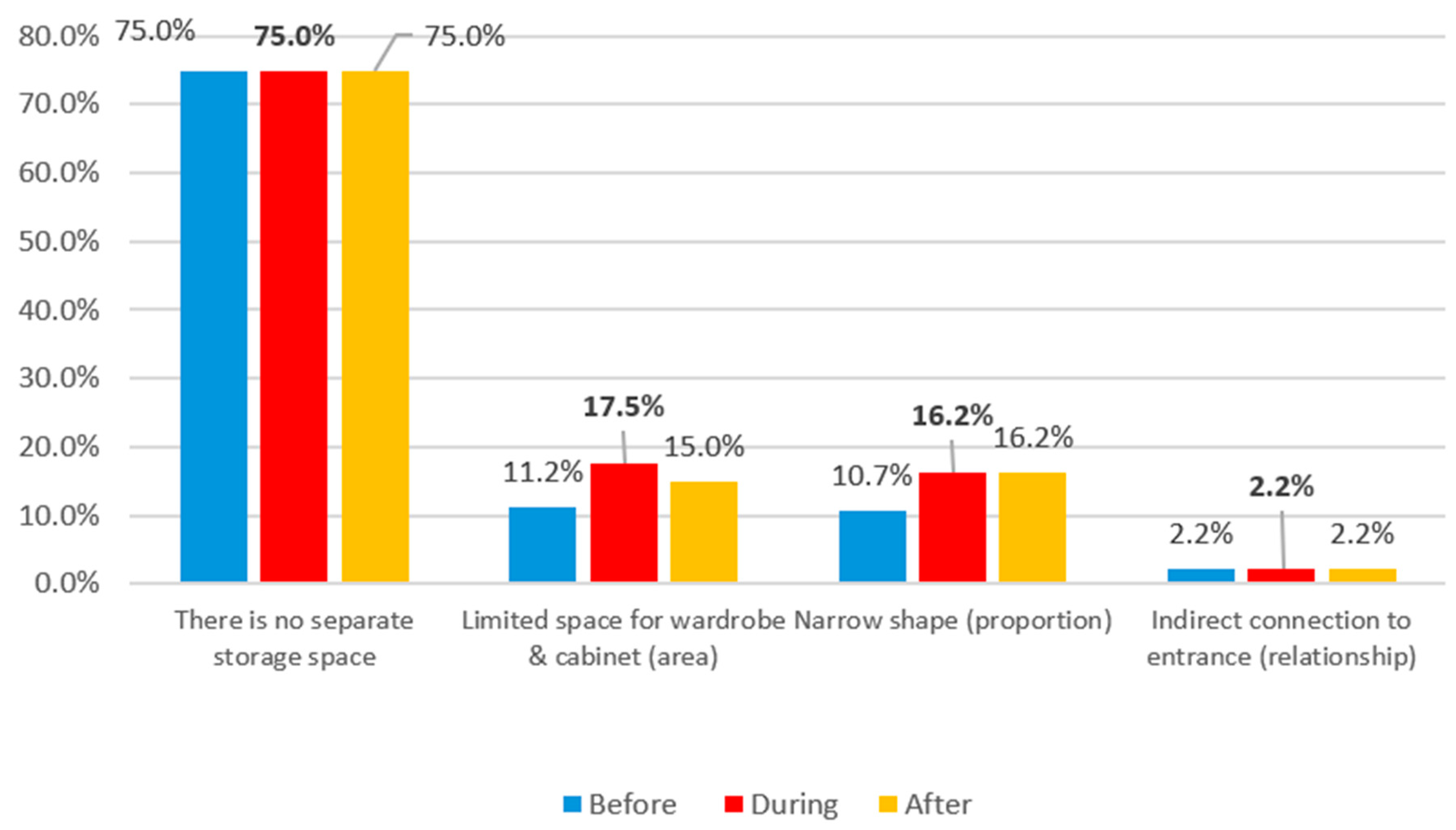 Buildings 14 02619 g076