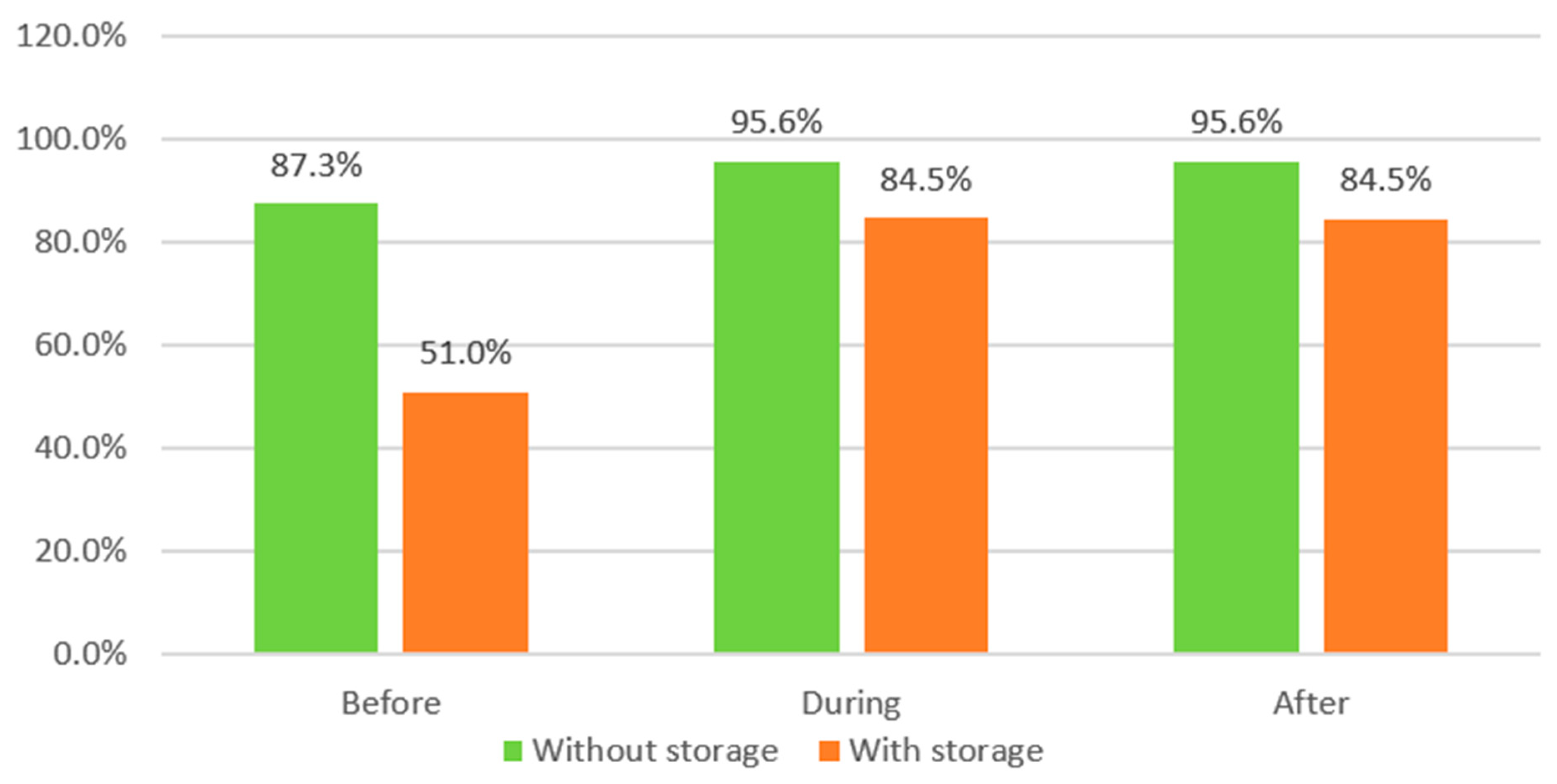 Buildings 14 02619 g077