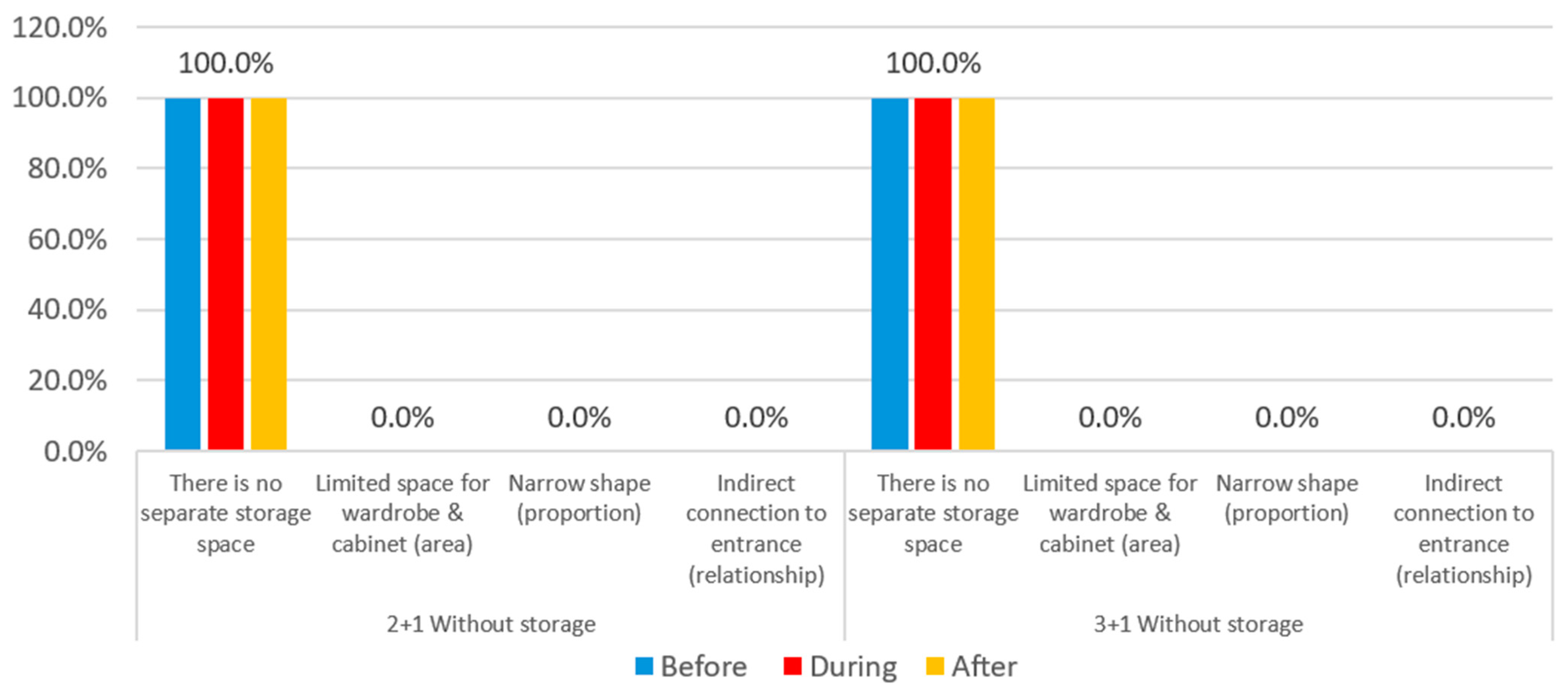 Buildings 14 02619 g080