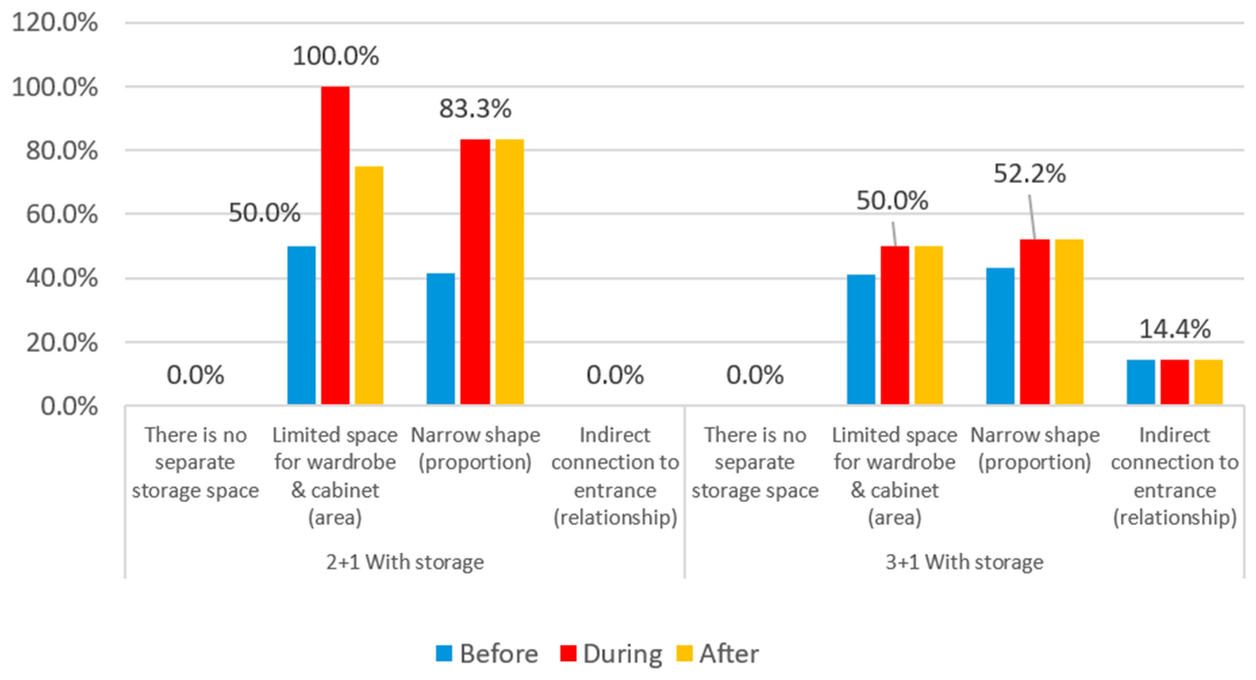 Buildings 14 02619 g081