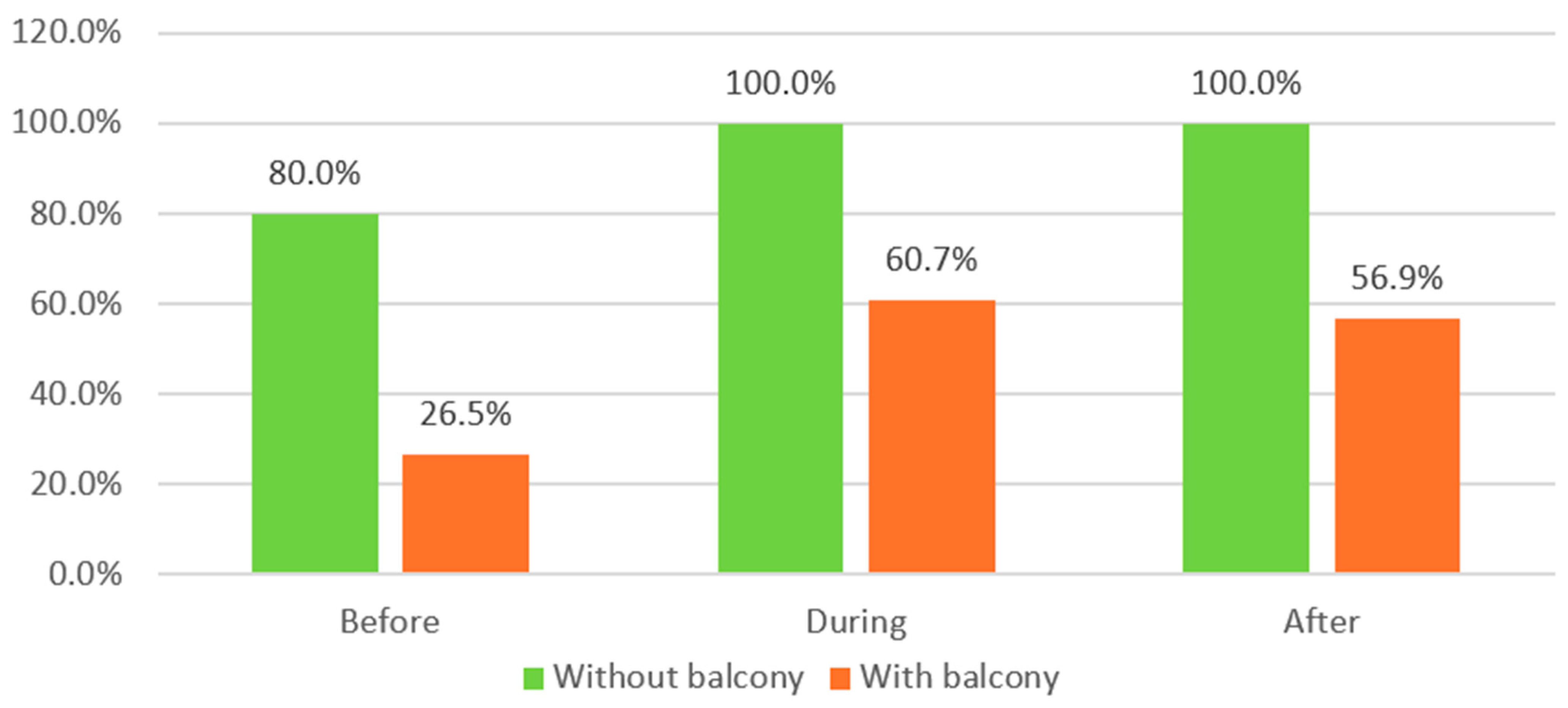 Buildings 14 02619 g083