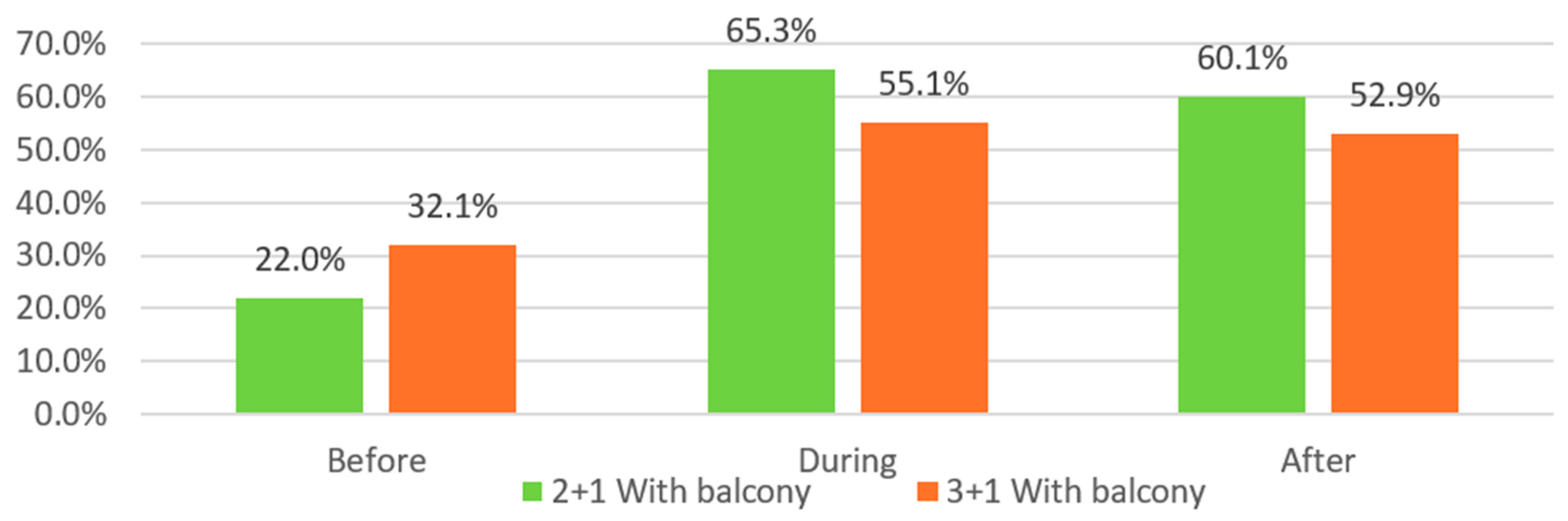 Buildings 14 02619 g085