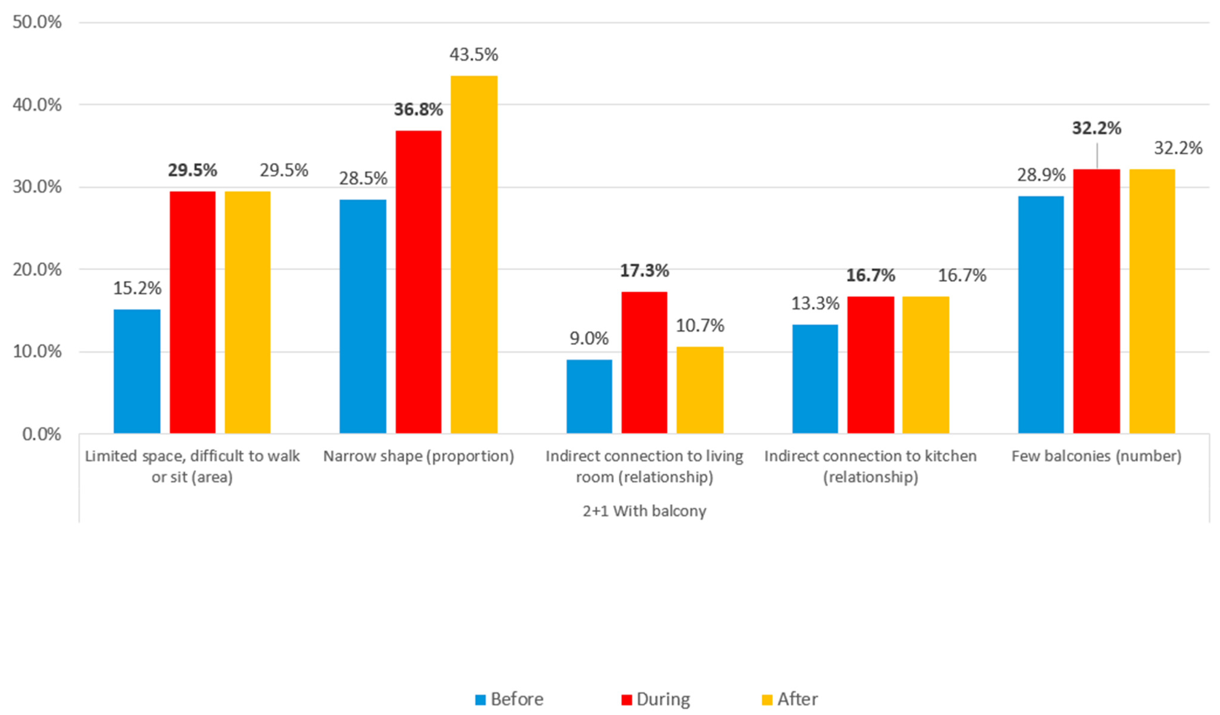 Buildings 14 02619 g086