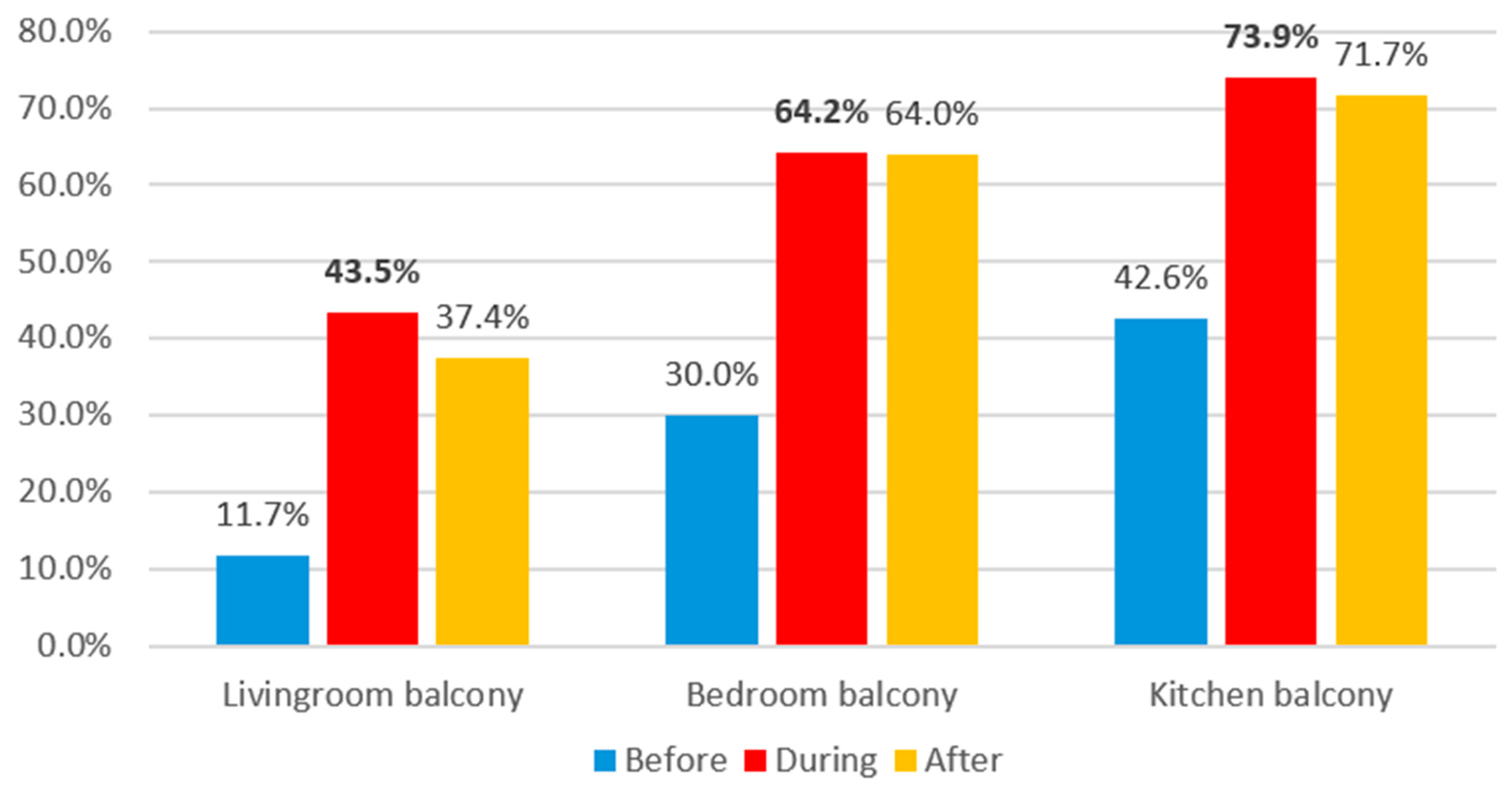 Buildings 14 02619 g089