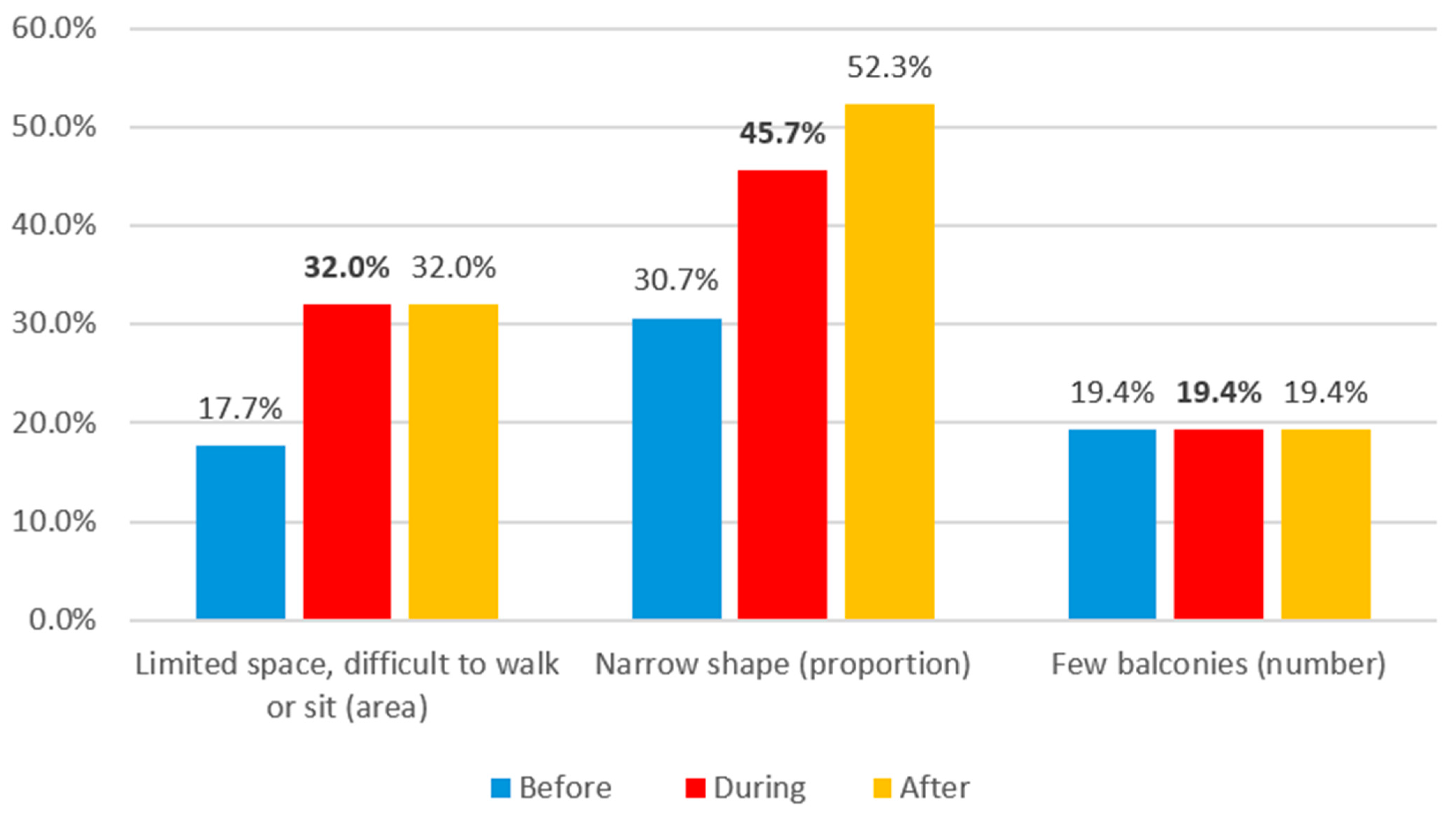 Buildings 14 02619 g090