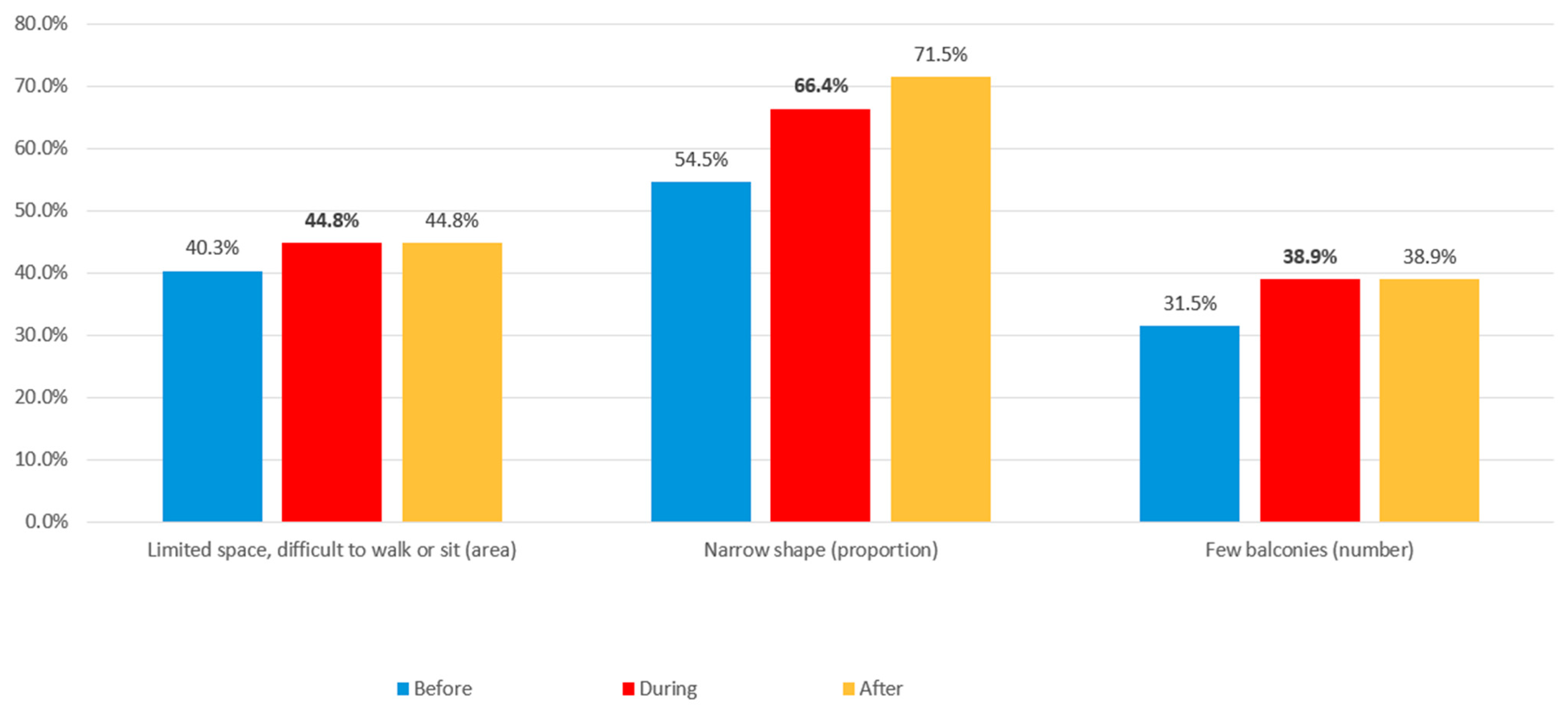 Buildings 14 02619 g091