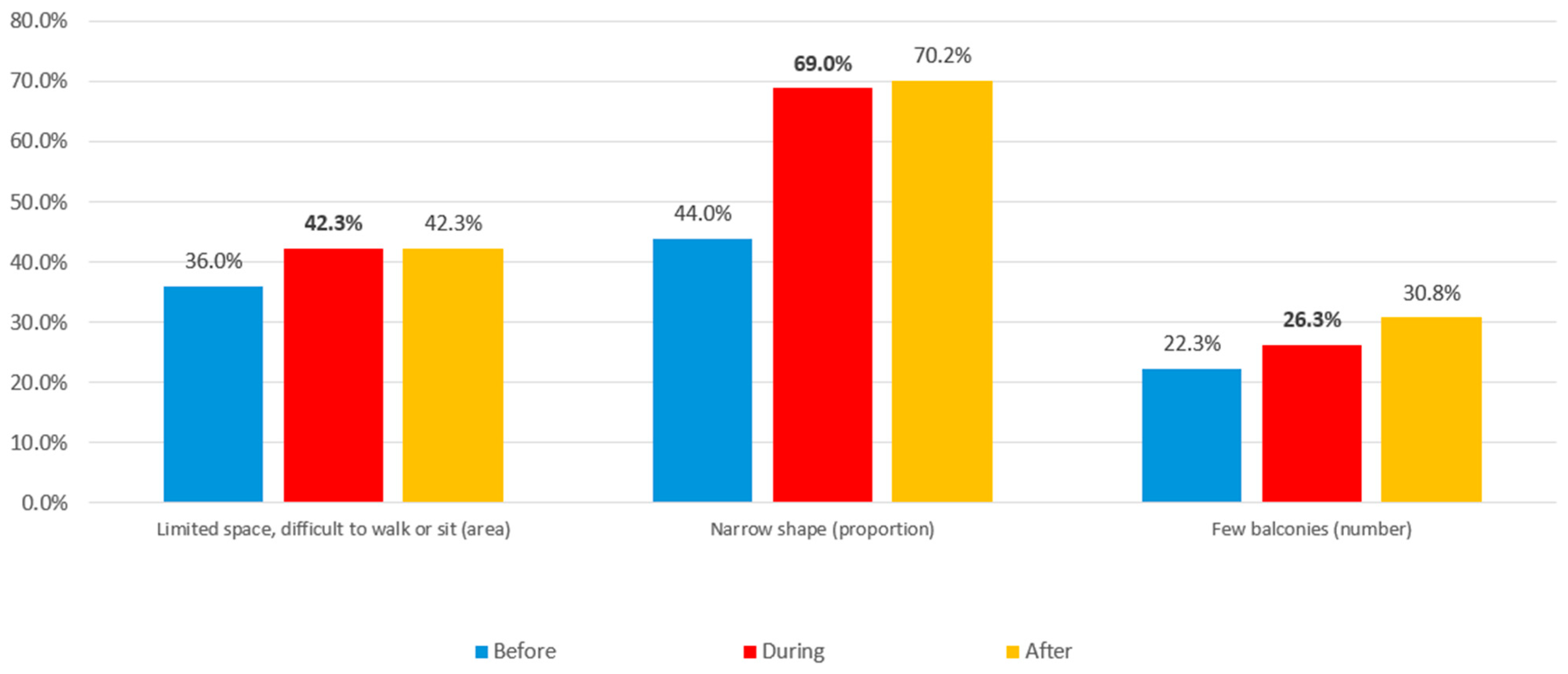 Buildings 14 02619 g092