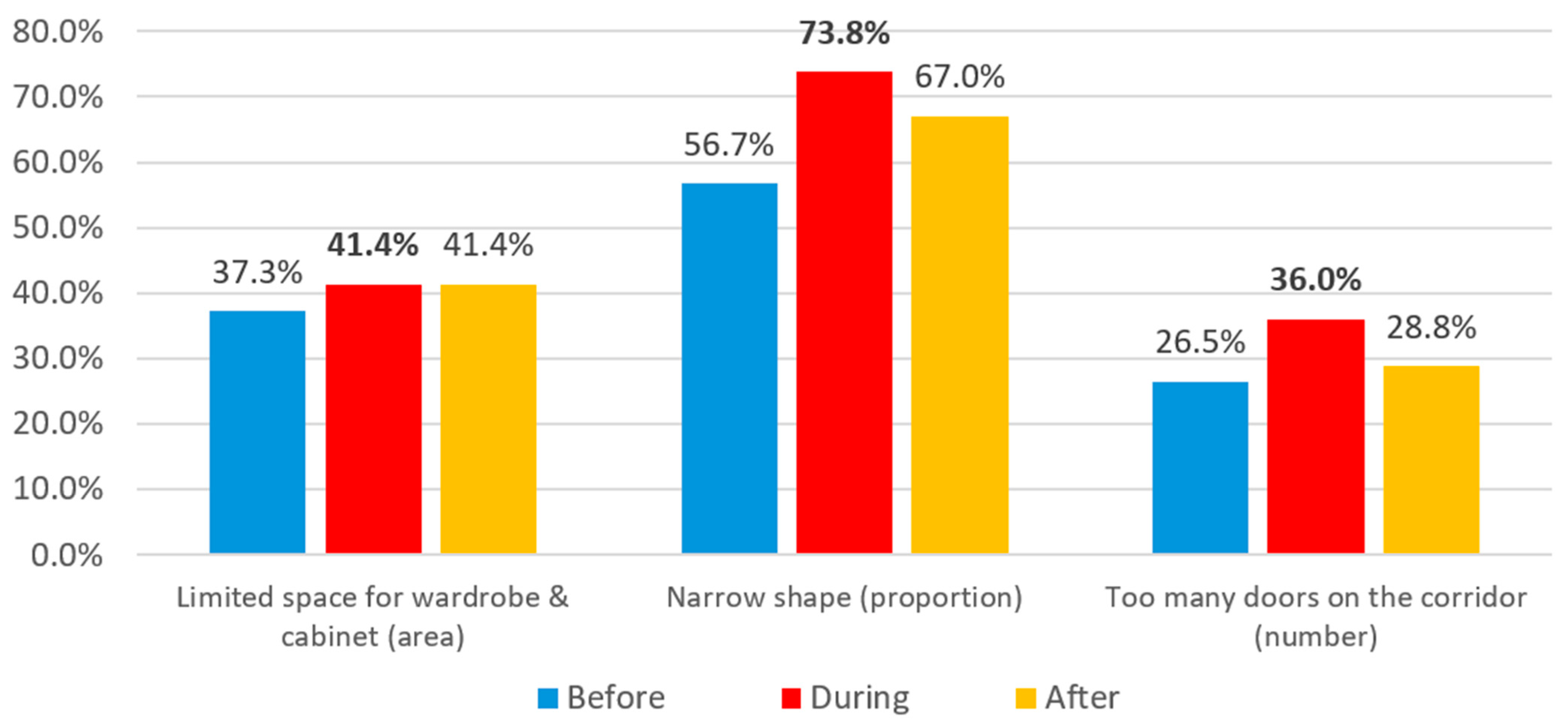 Buildings 14 02619 g094