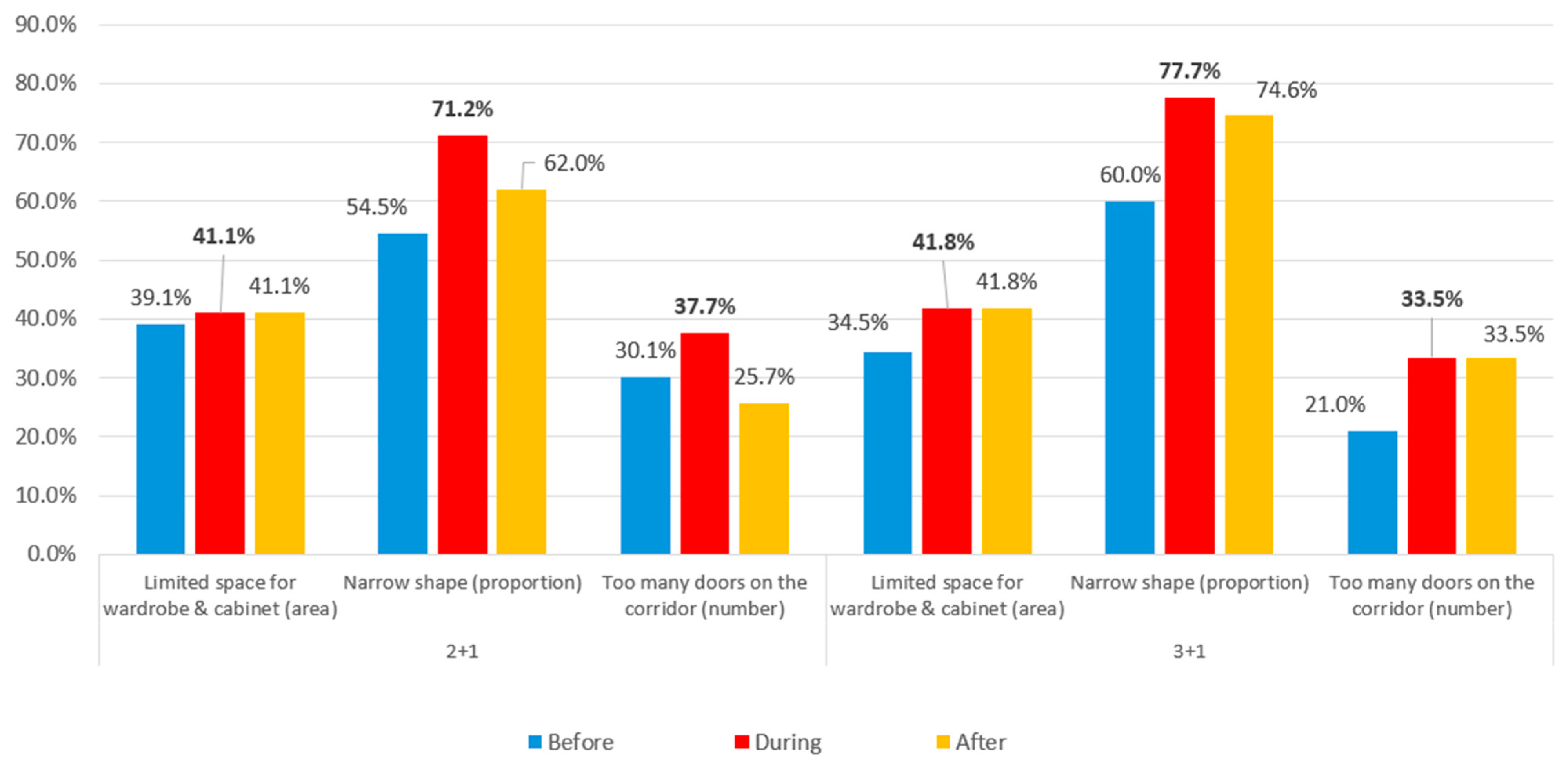 Buildings 14 02619 g096