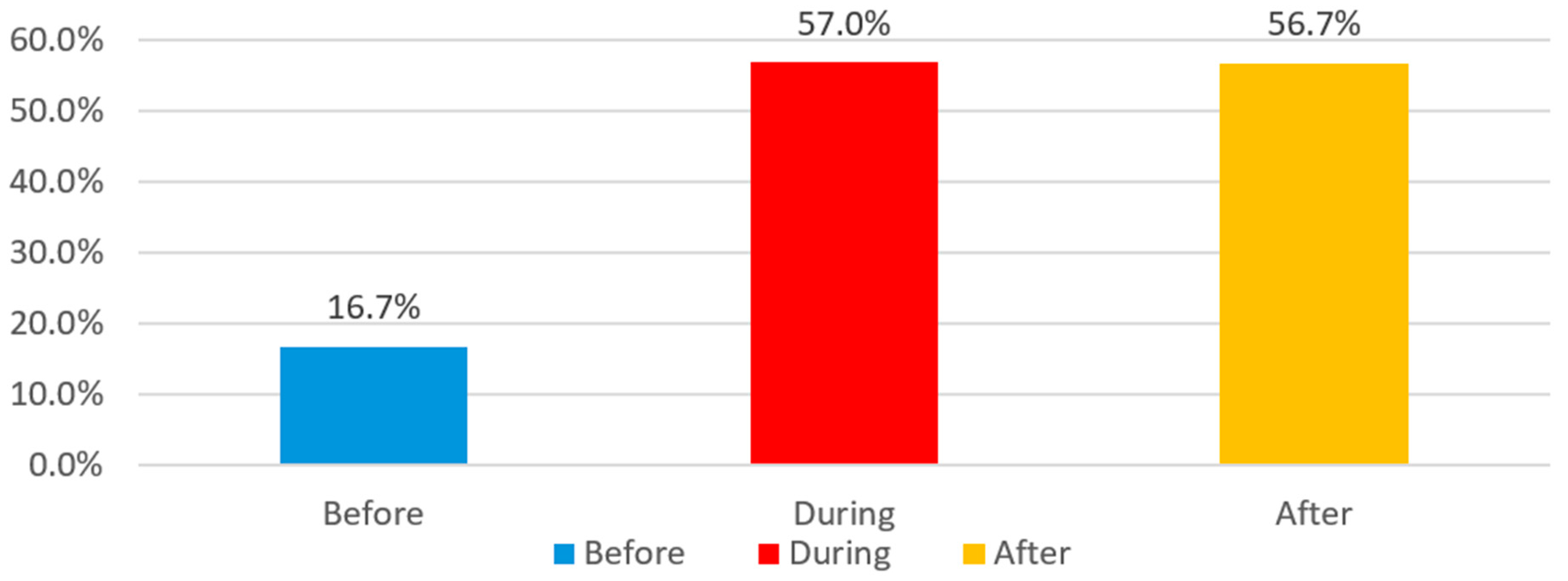 Buildings 14 02619 g099
