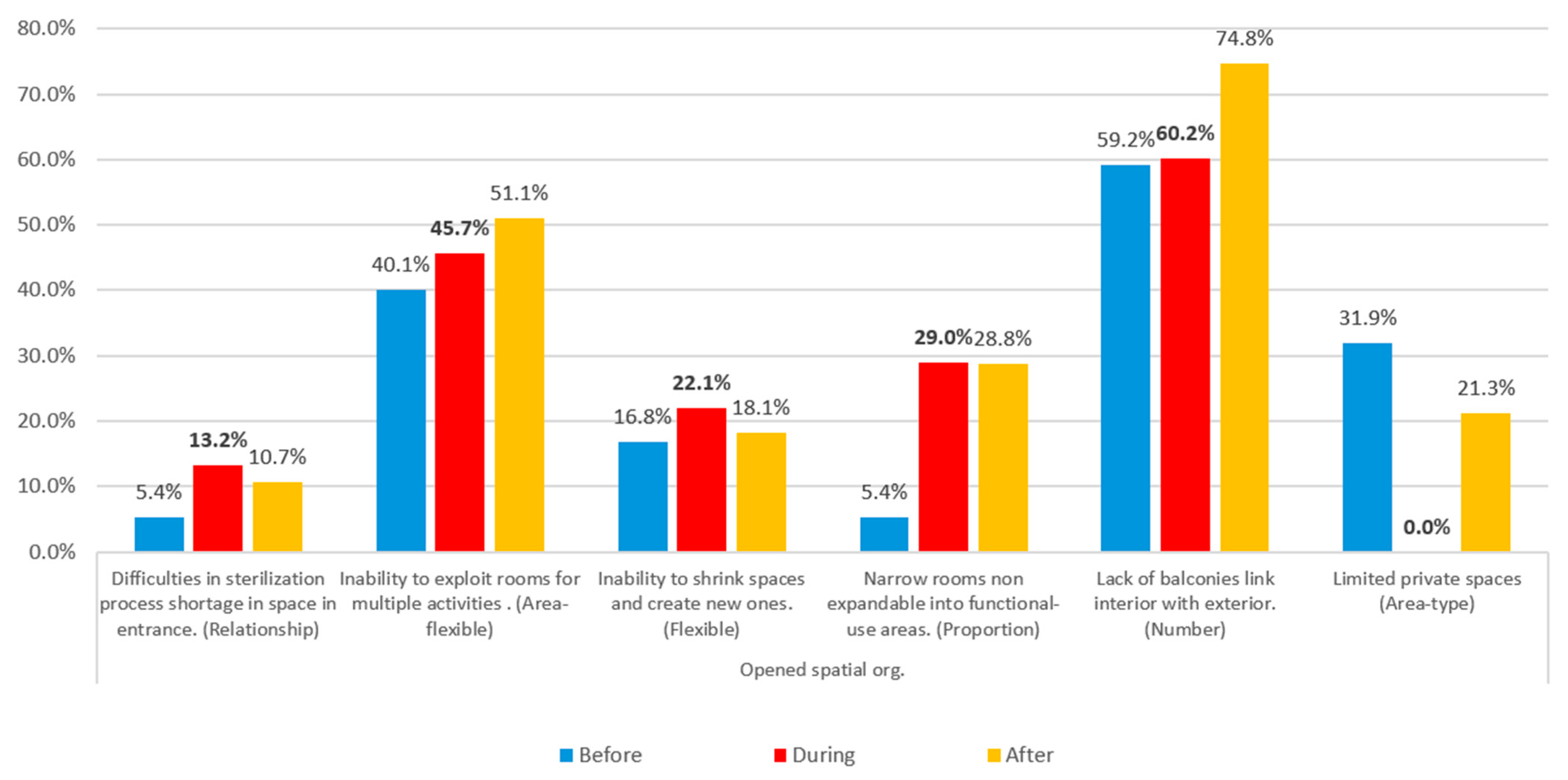 Buildings 14 02619 g103