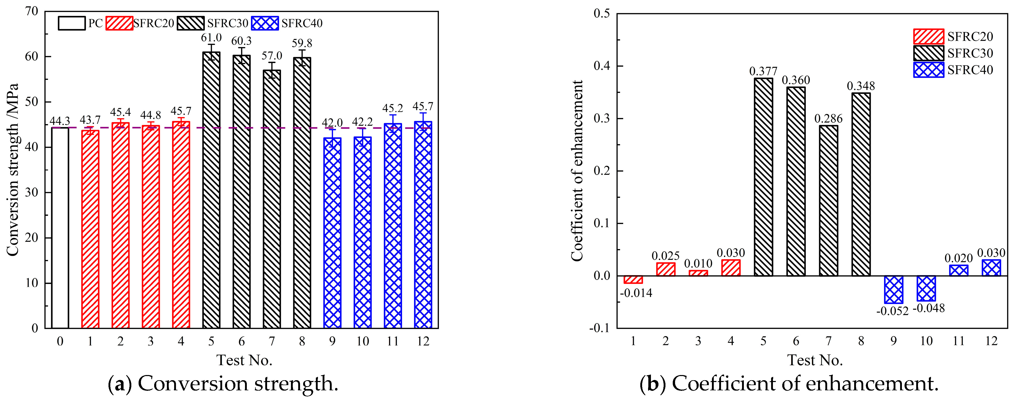 Buildings 14 02620 g003