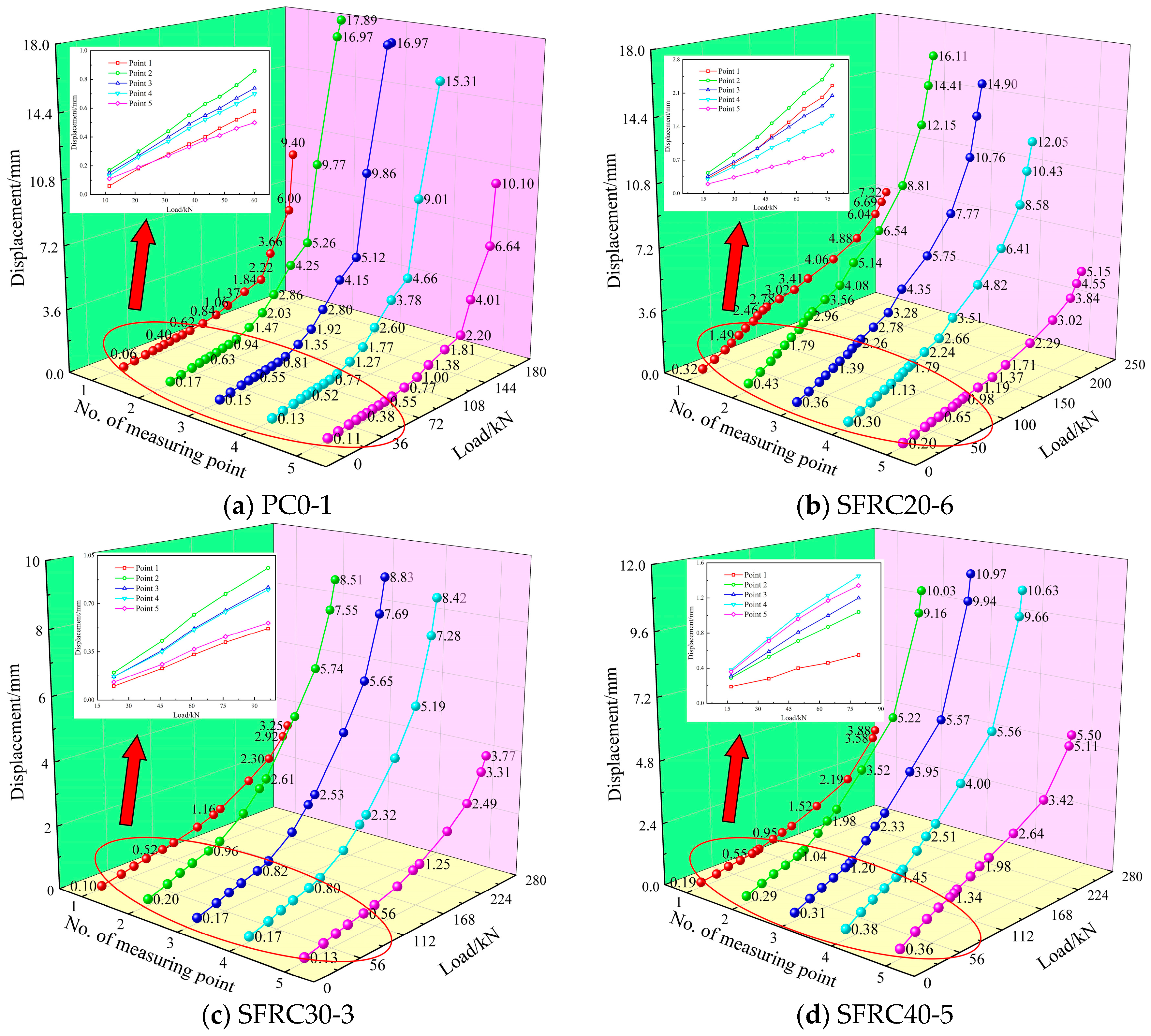 Buildings 14 02620 g007