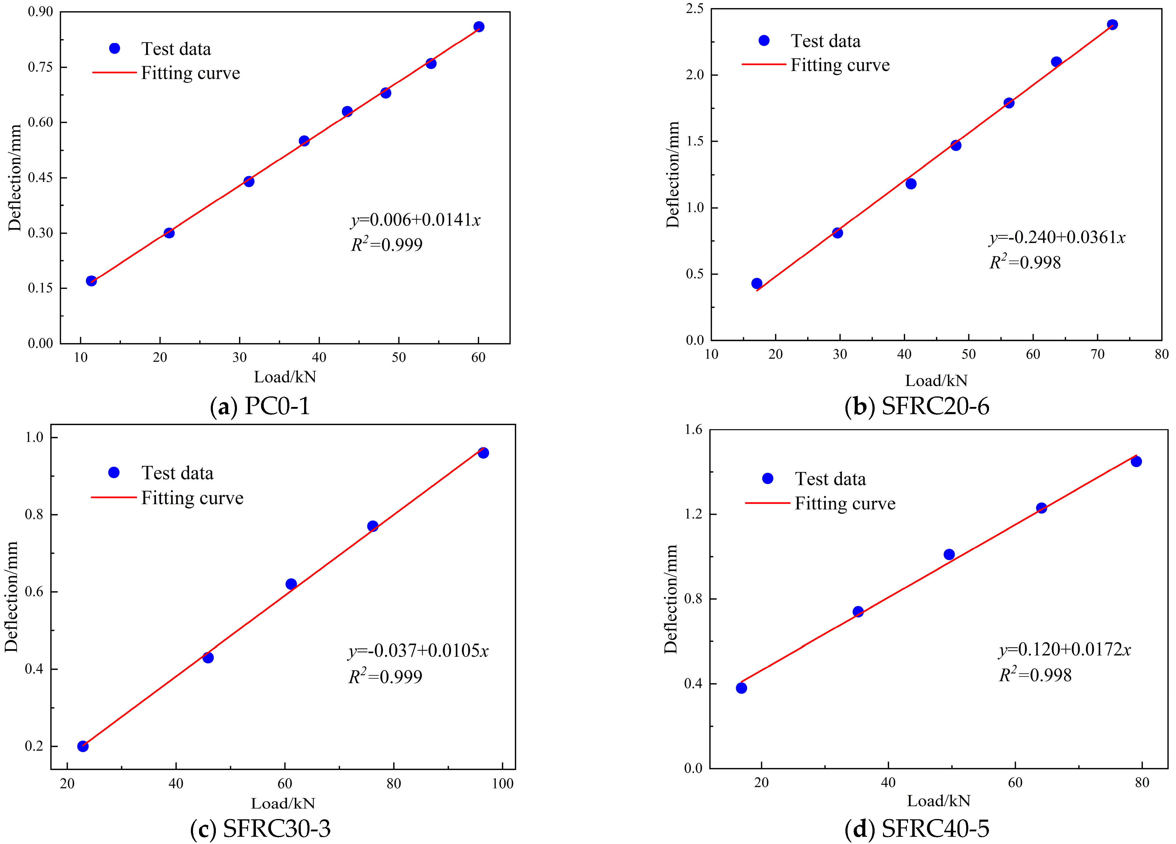 Buildings 14 02620 g008