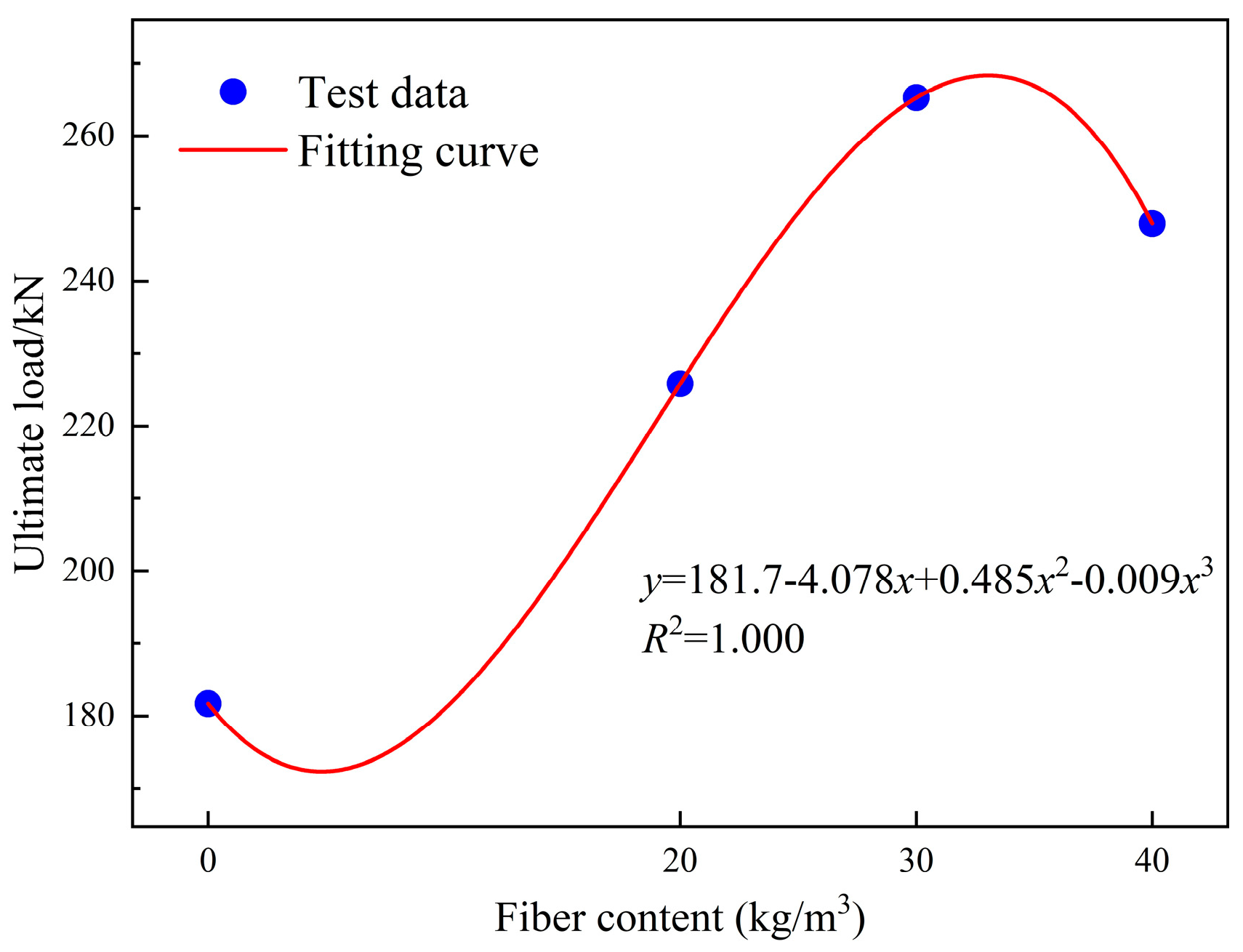Buildings 14 02620 g010