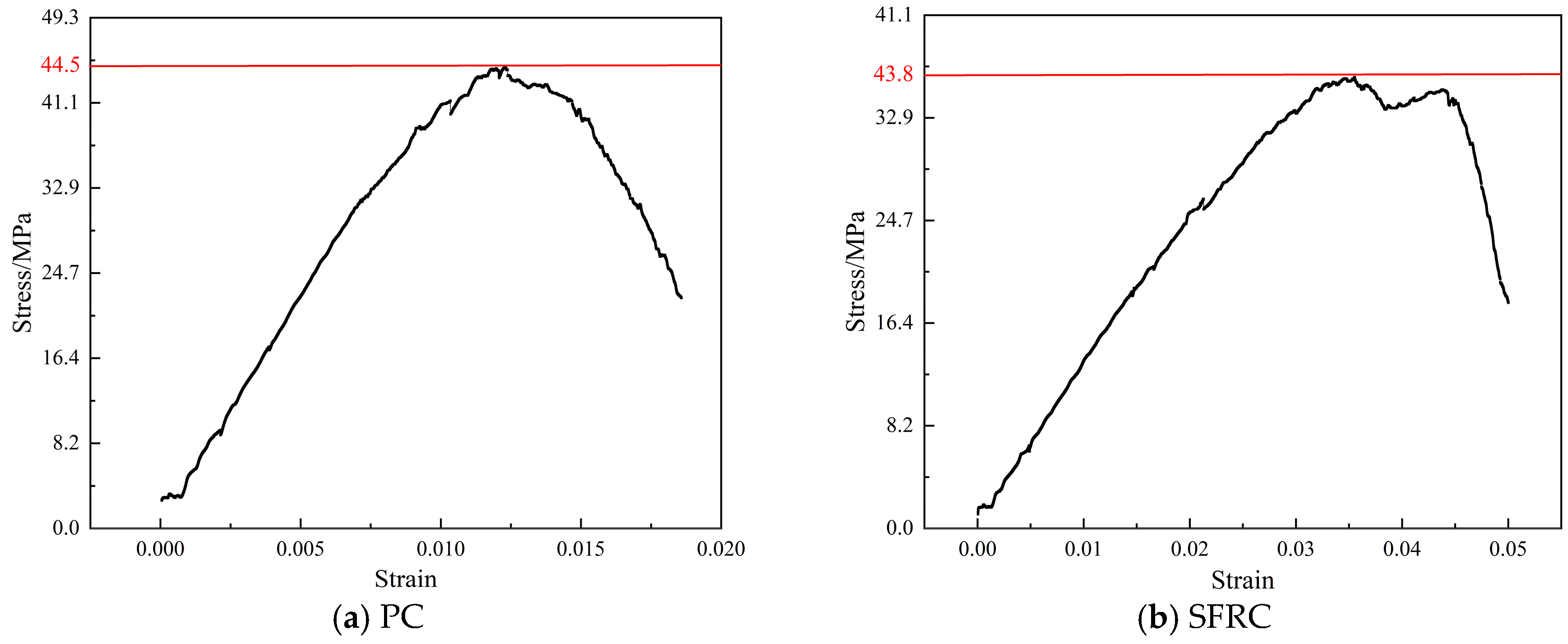 Buildings 14 02620 g013