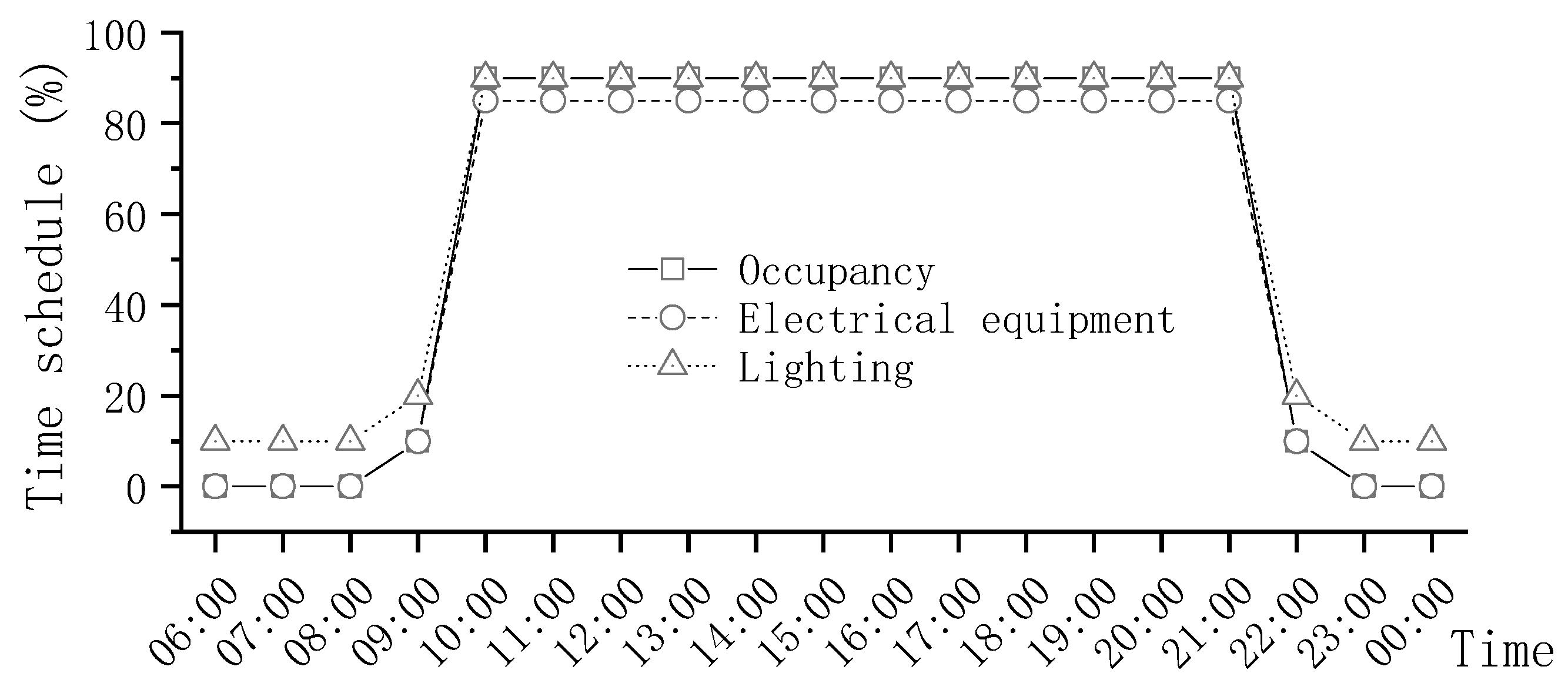 Buildings 14 02621 g002