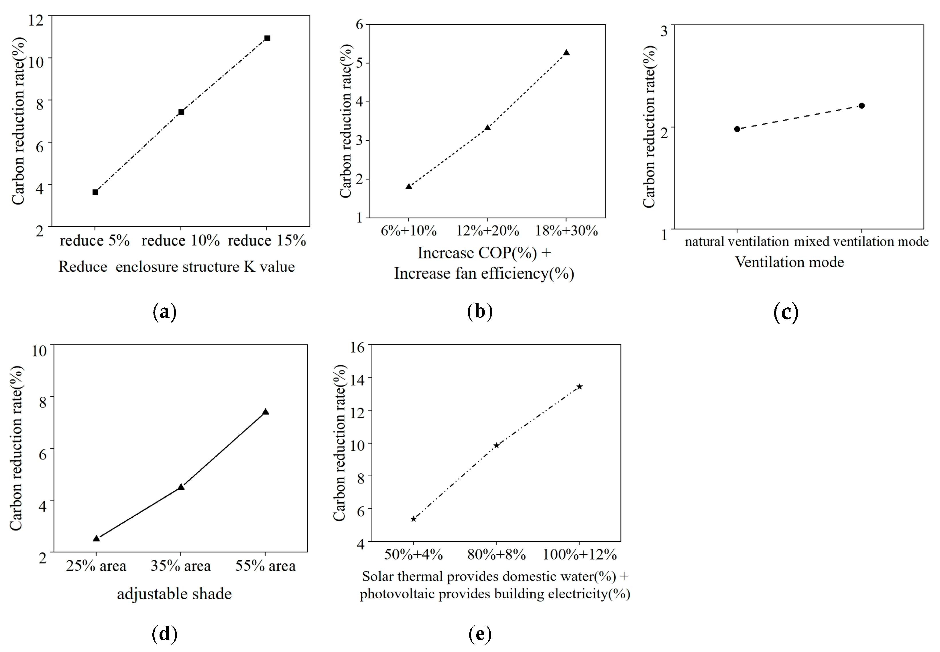 Buildings 14 02621 g003