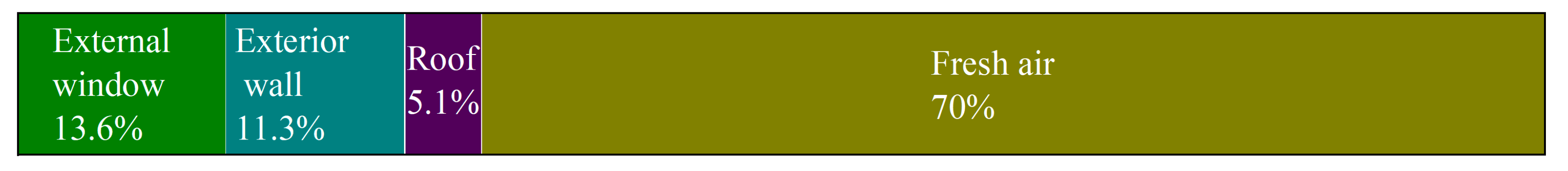 Buildings 14 02621 g005