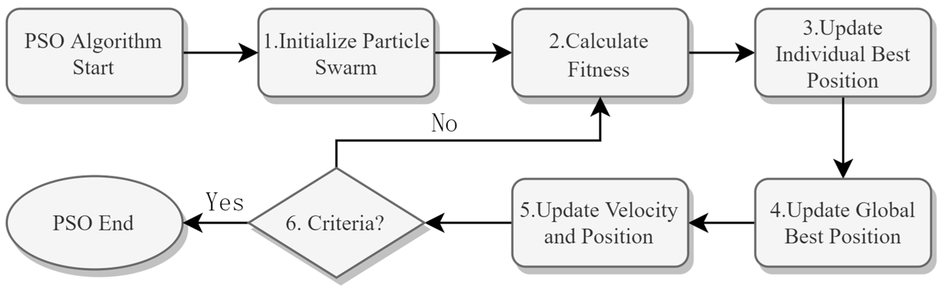 Buildings 14 02623 g002