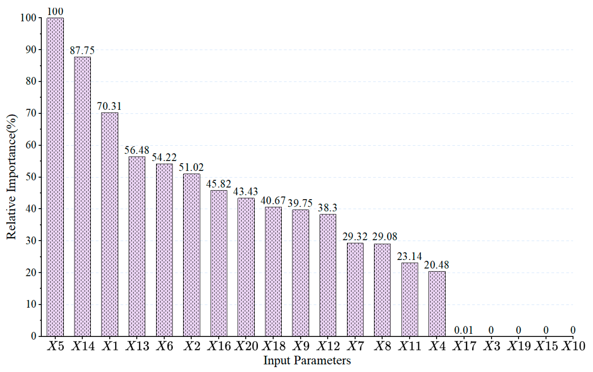 Buildings 14 02623 g006
