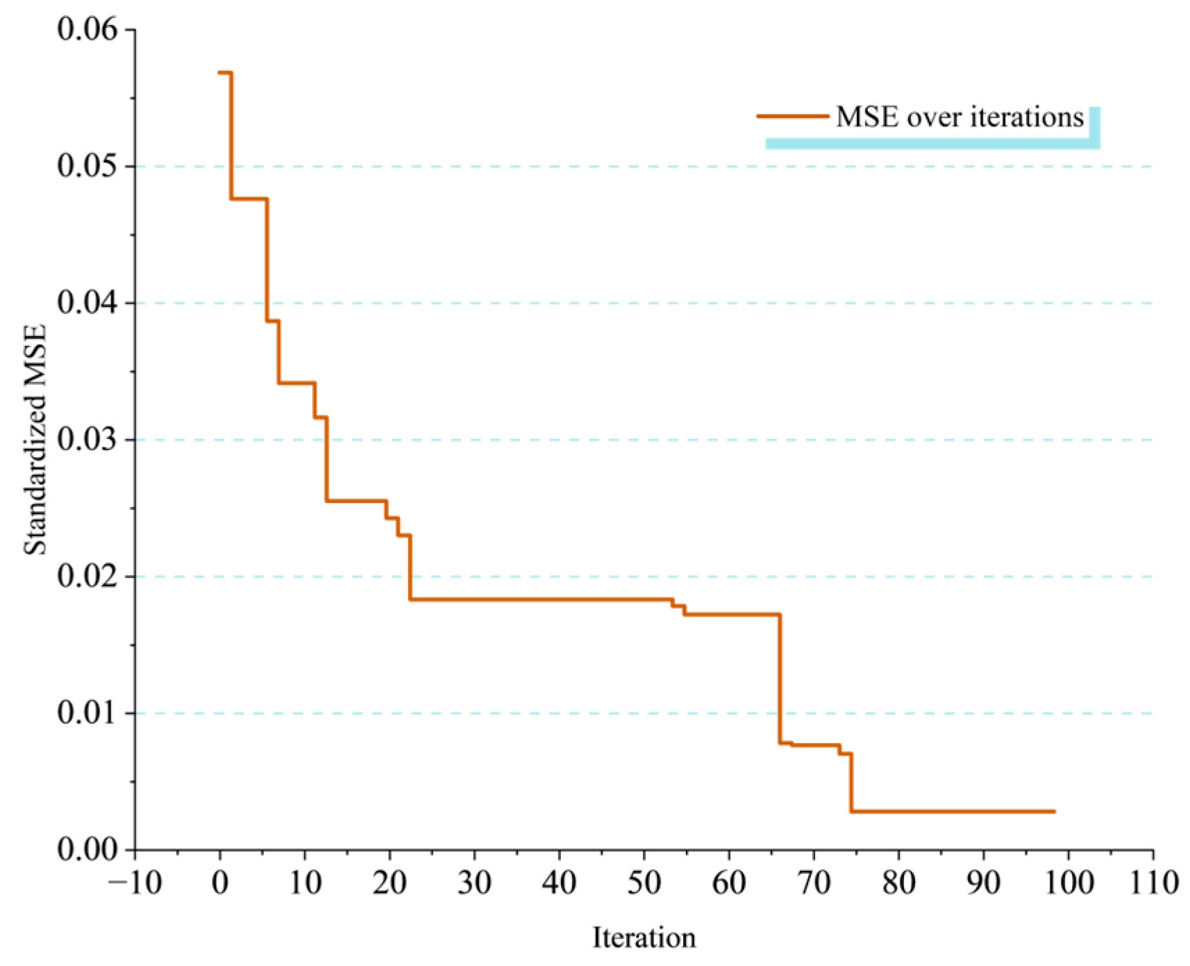 Buildings 14 02623 g007