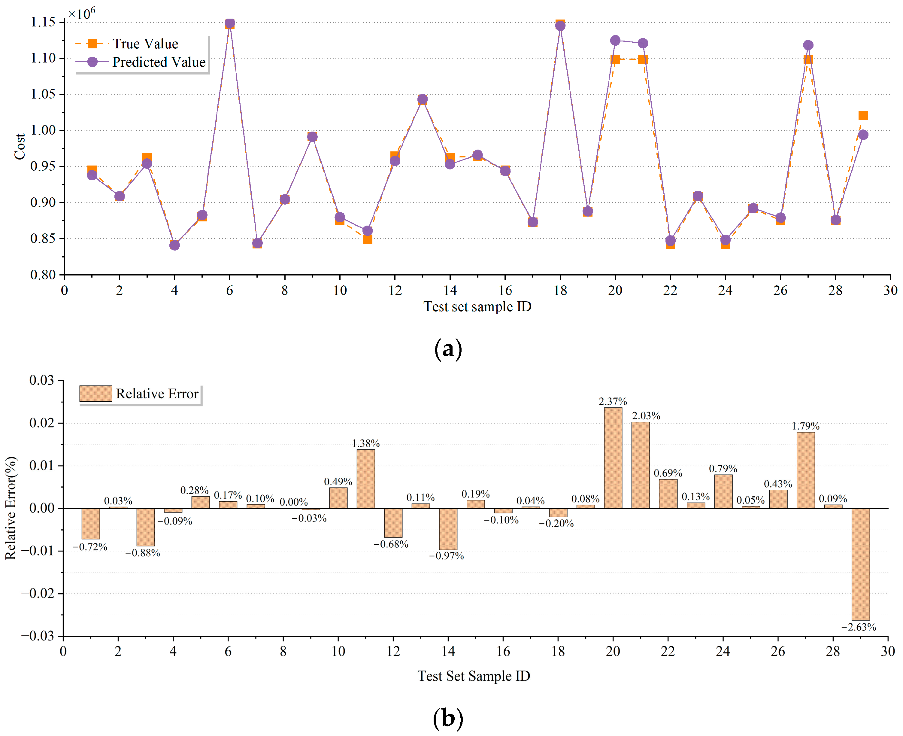 Buildings 14 02623 g008