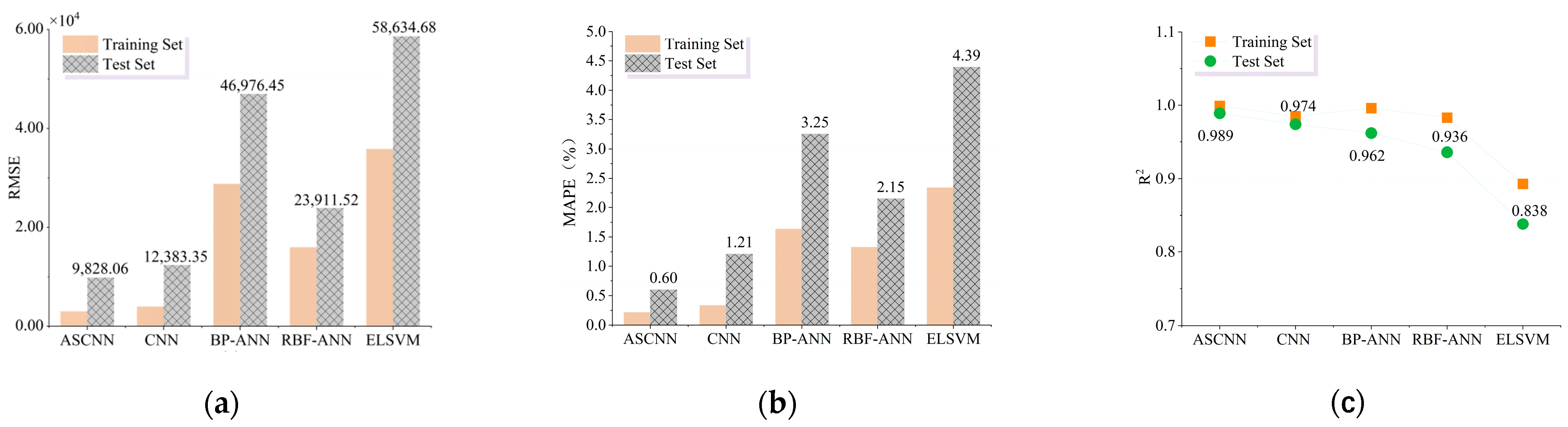 Buildings 14 02623 g009
