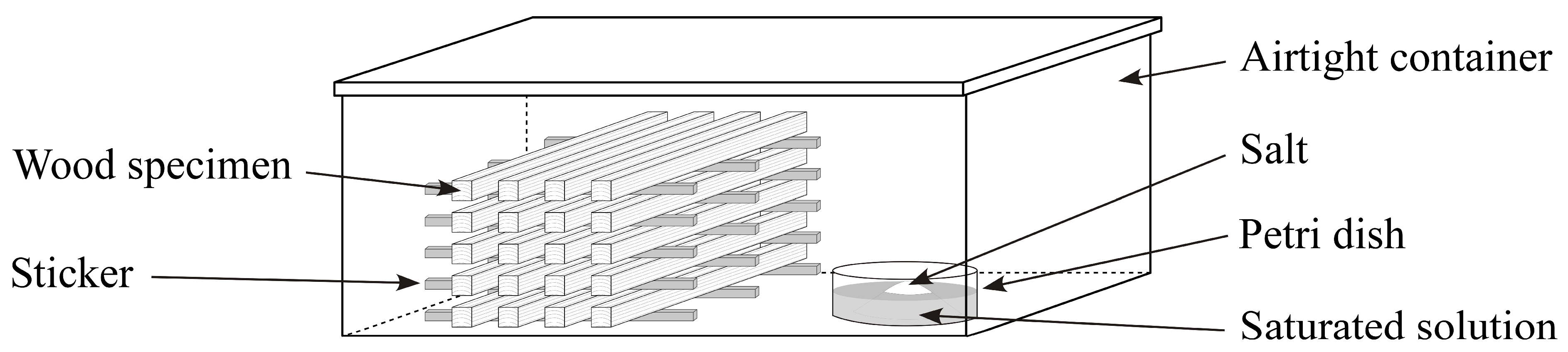 Buildings 14 02624 g001 Buildings 14 02624 g001