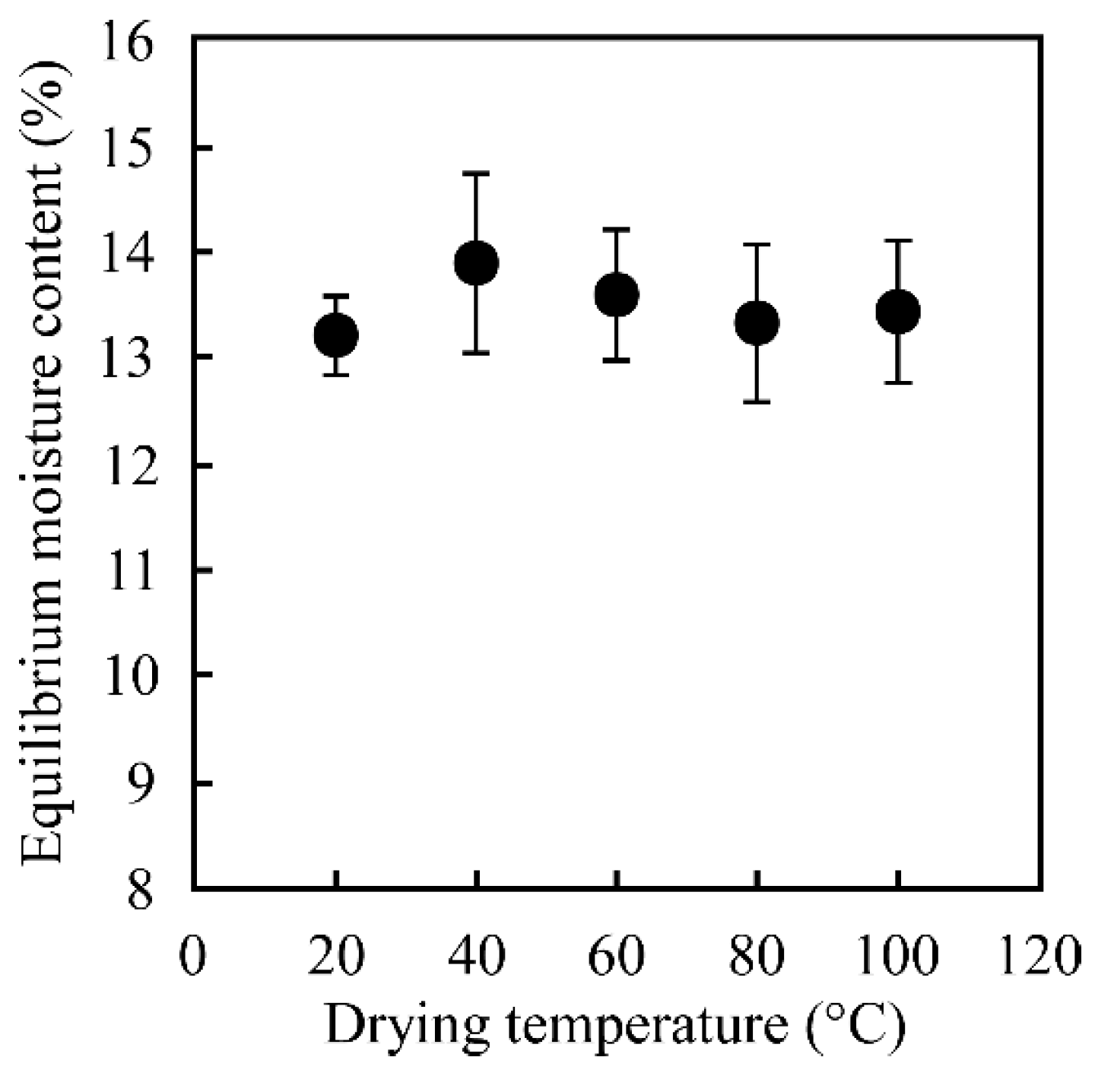 Buildings 14 02624 g004 Buildings 14 02624 g004