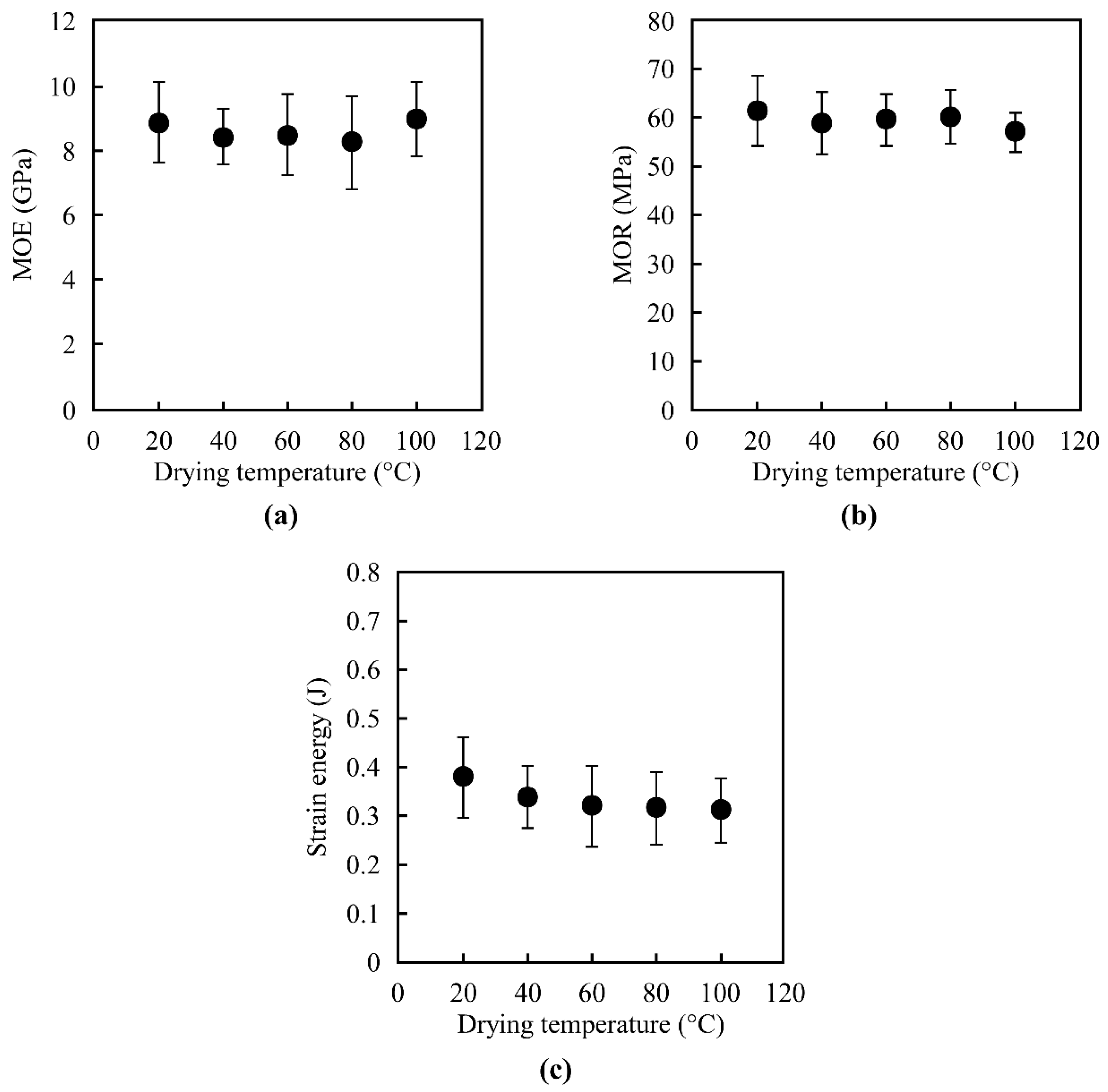 Buildings 14 02624 g007 Buildings 14 02624 g007