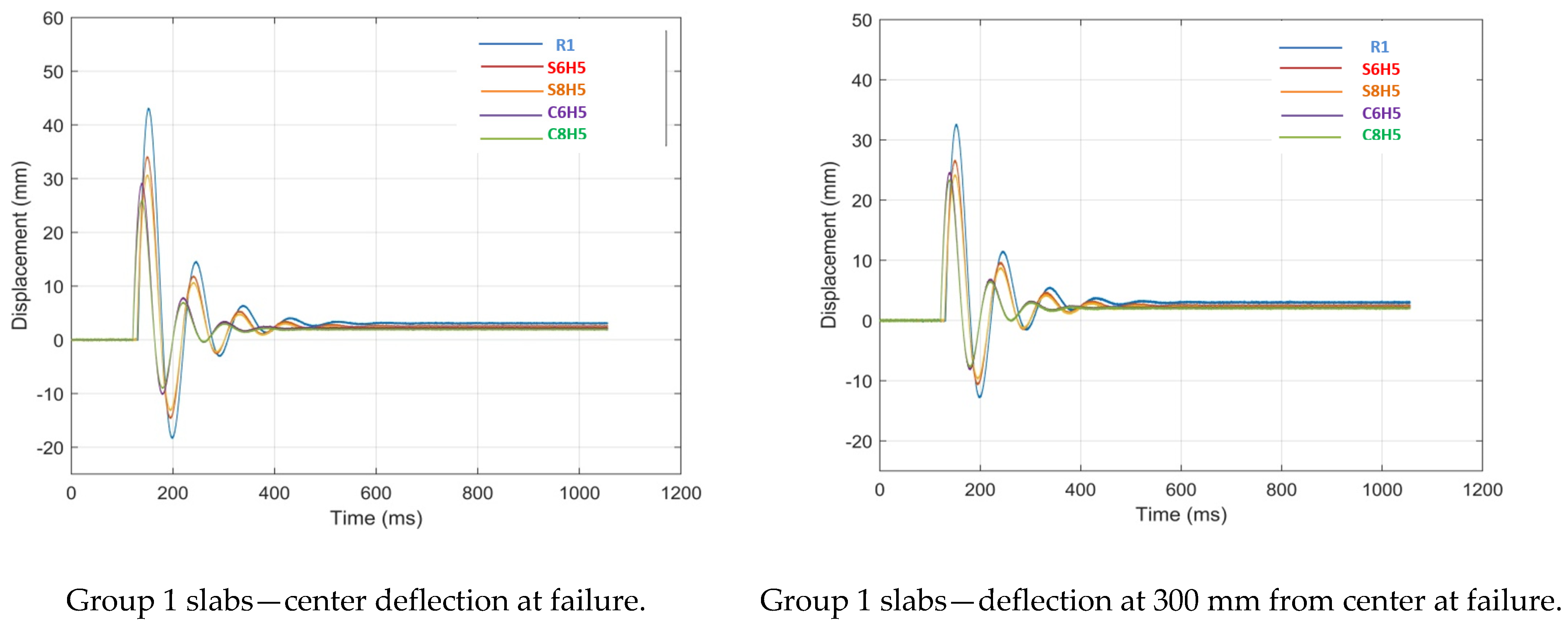 Buildings 14 02625 g013a